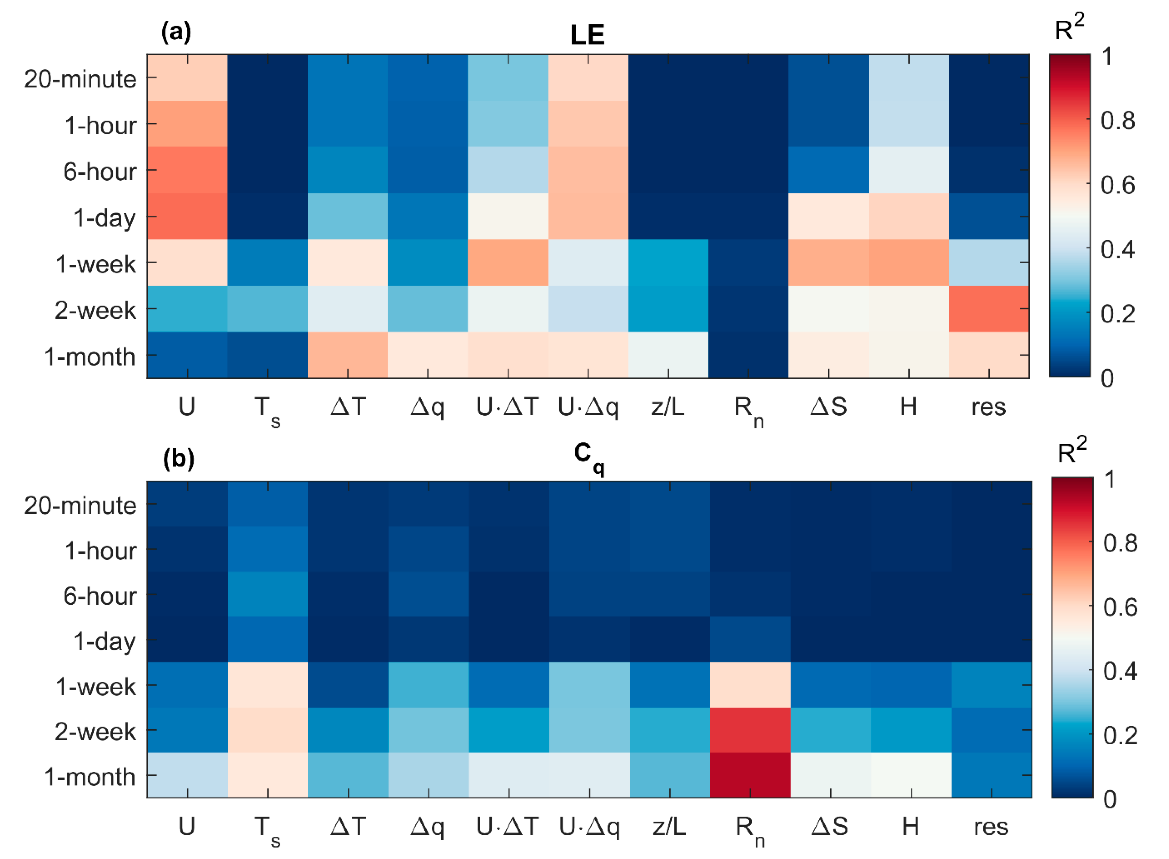 Atmosphere 13 00352 g010