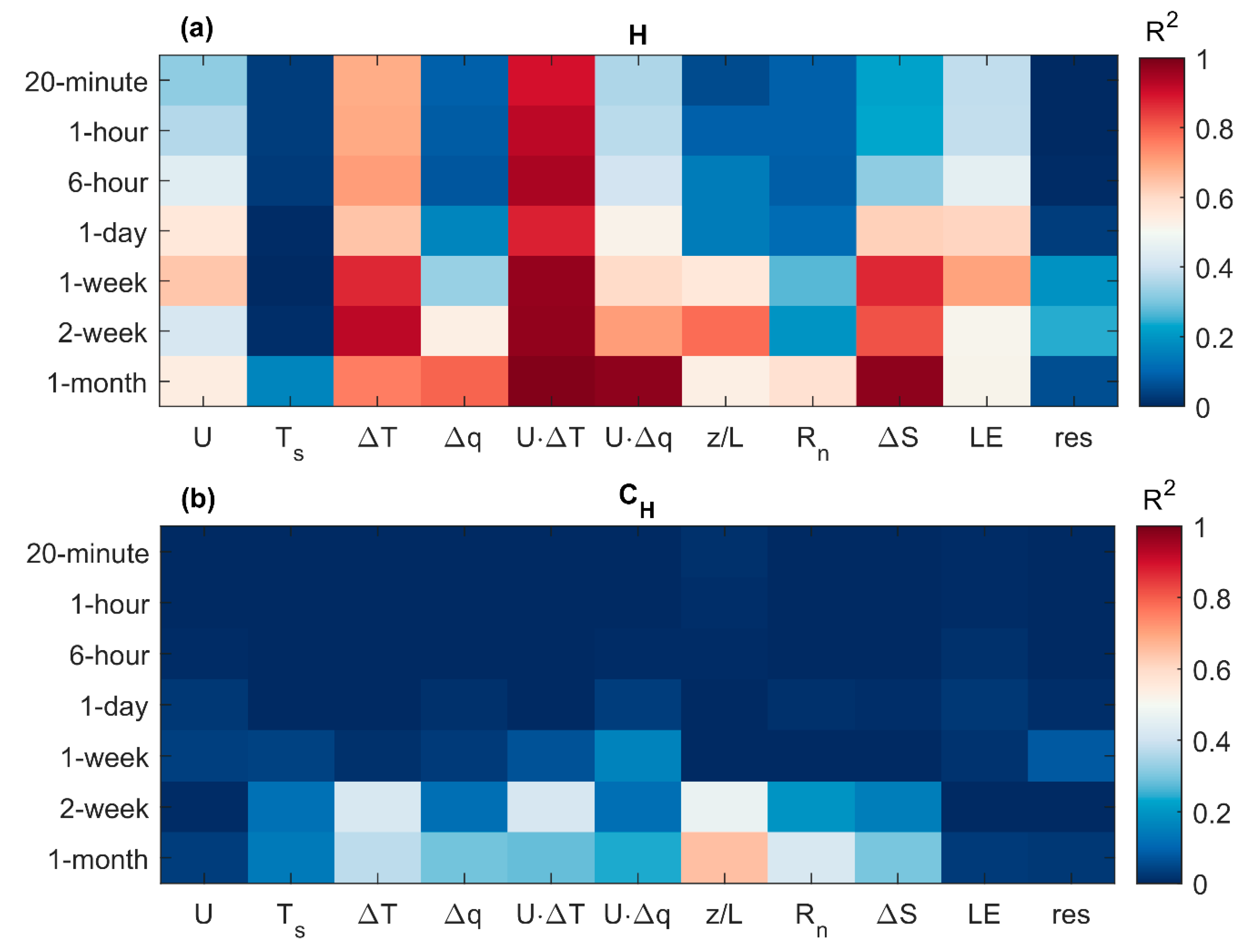 Atmosphere 13 00352 g014