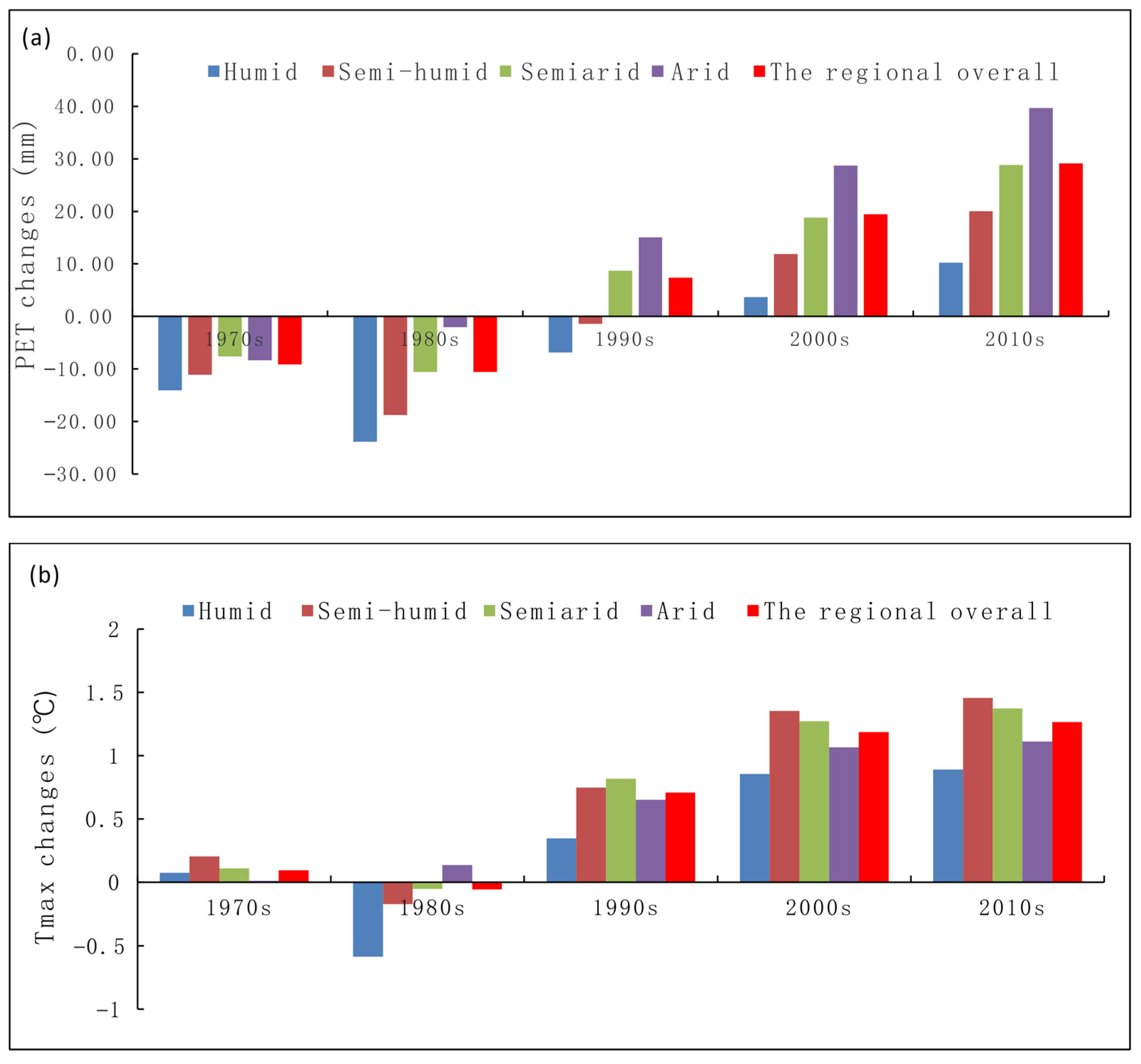 Atmosphere 13 00353 g006a