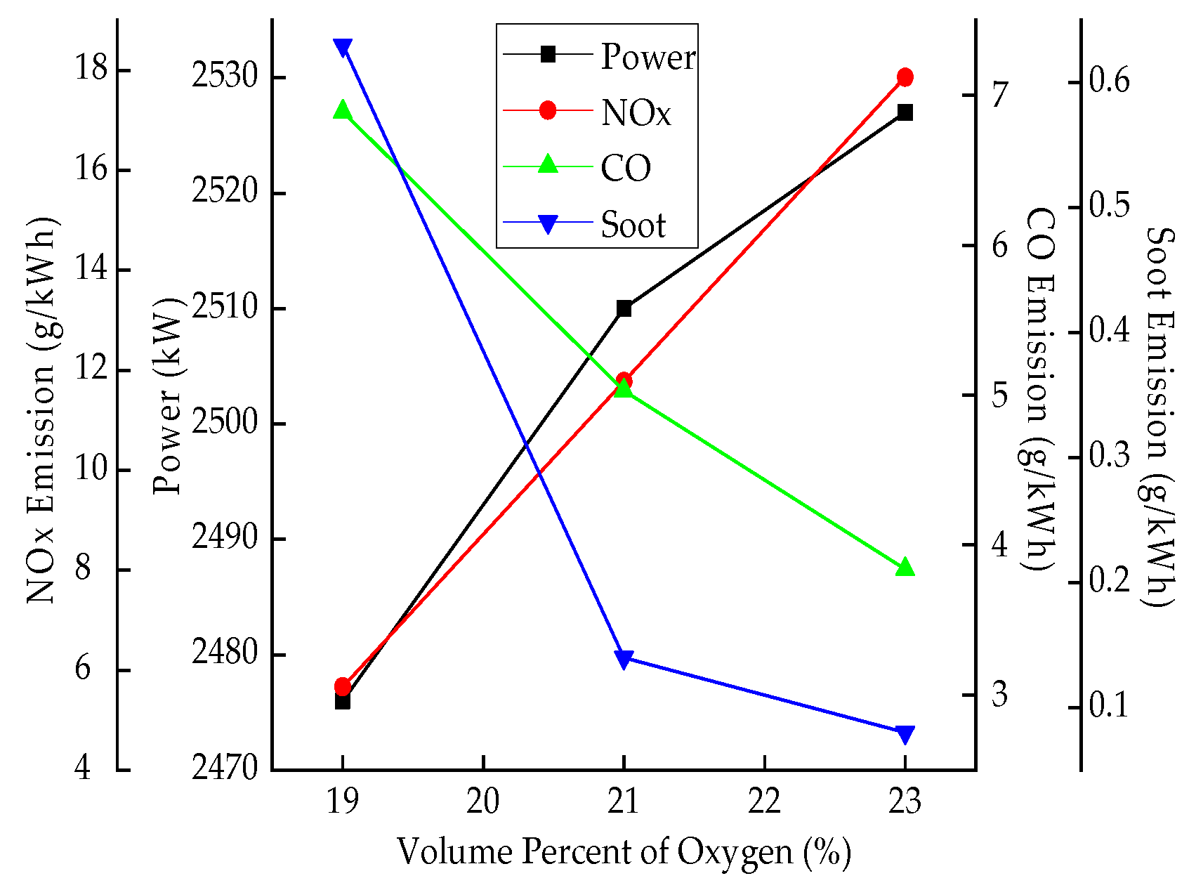 Atmosphere 13 00355 g007