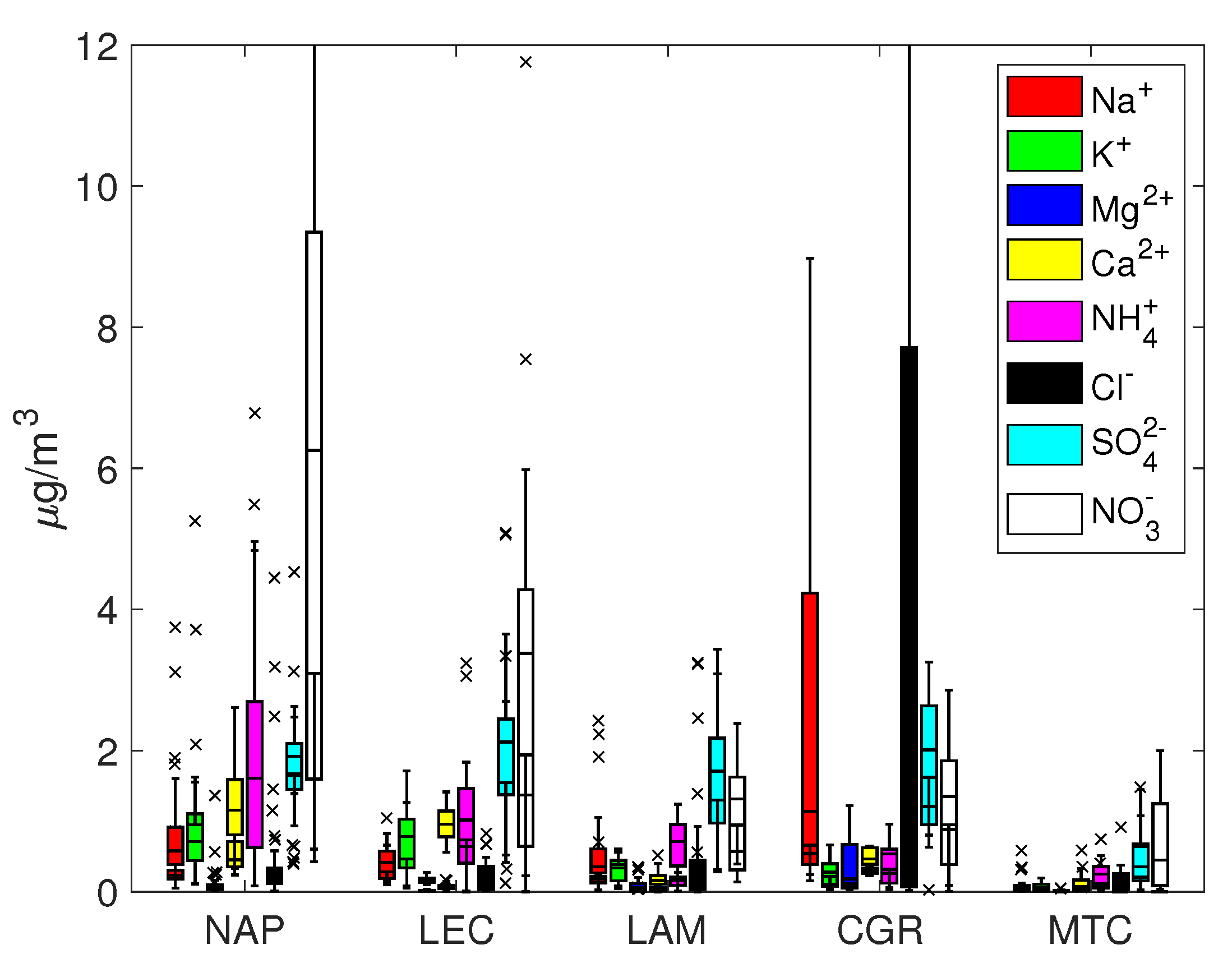 Atmosphere 13 00356 g002
