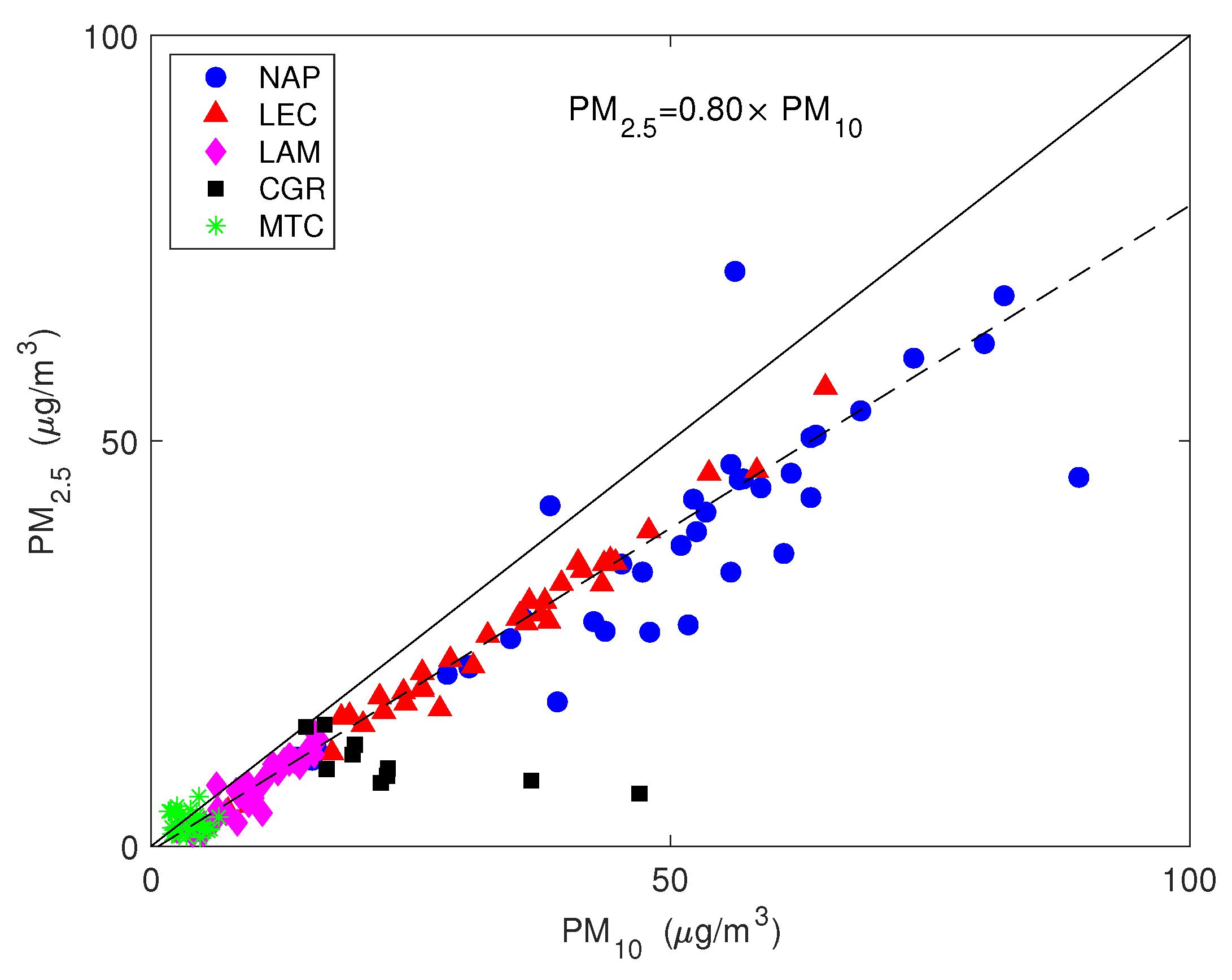 Atmosphere 13 00356 g004