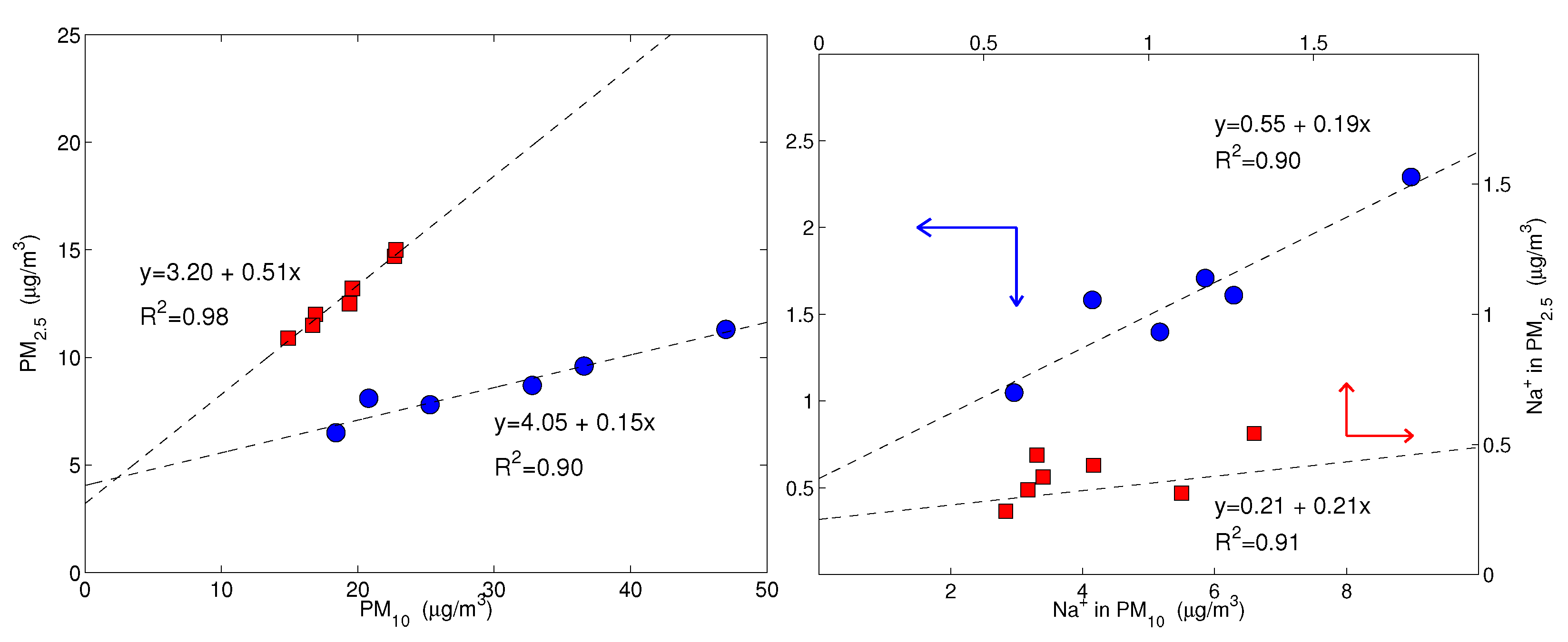 Atmosphere 13 00356 g005