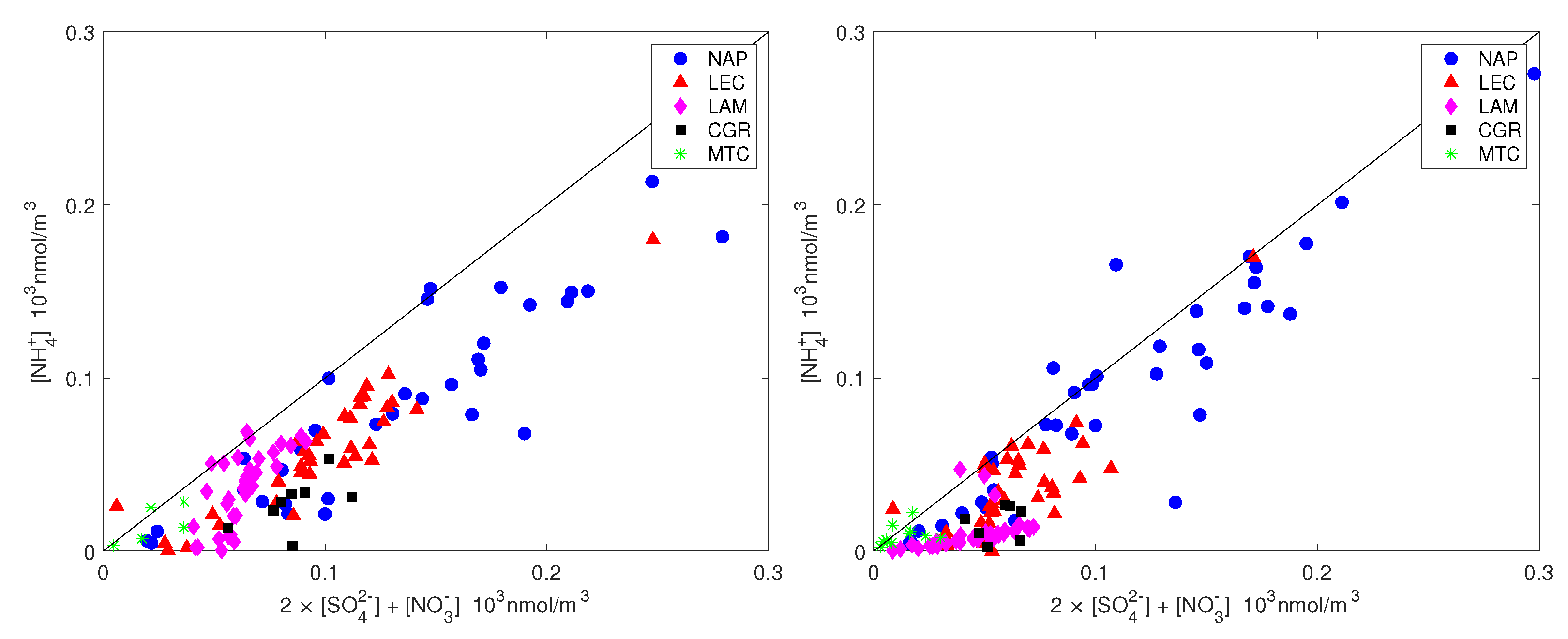 Atmosphere 13 00356 g007