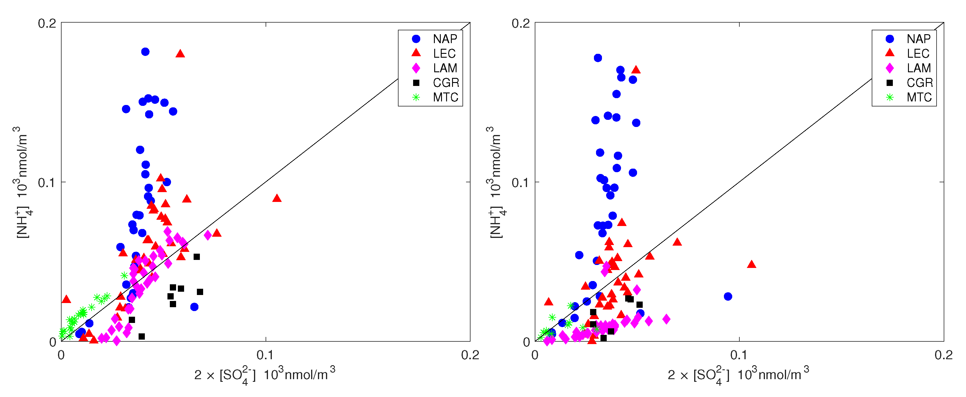 Atmosphere 13 00356 g008