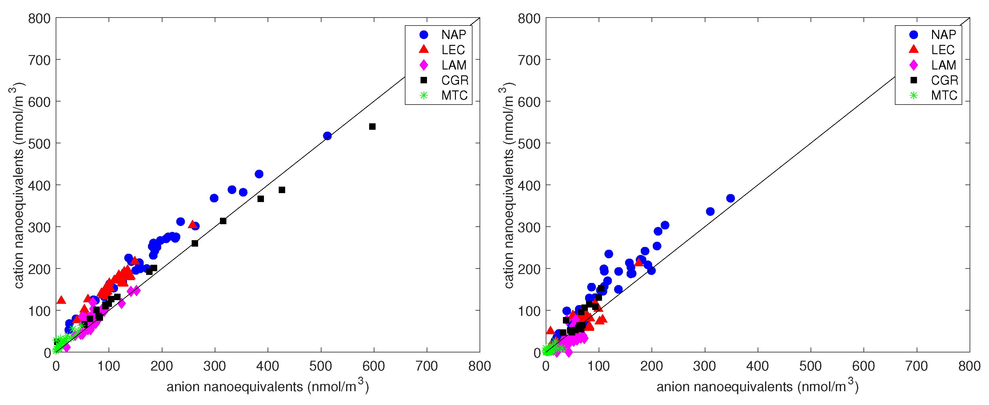 Atmosphere 13 00356 g009