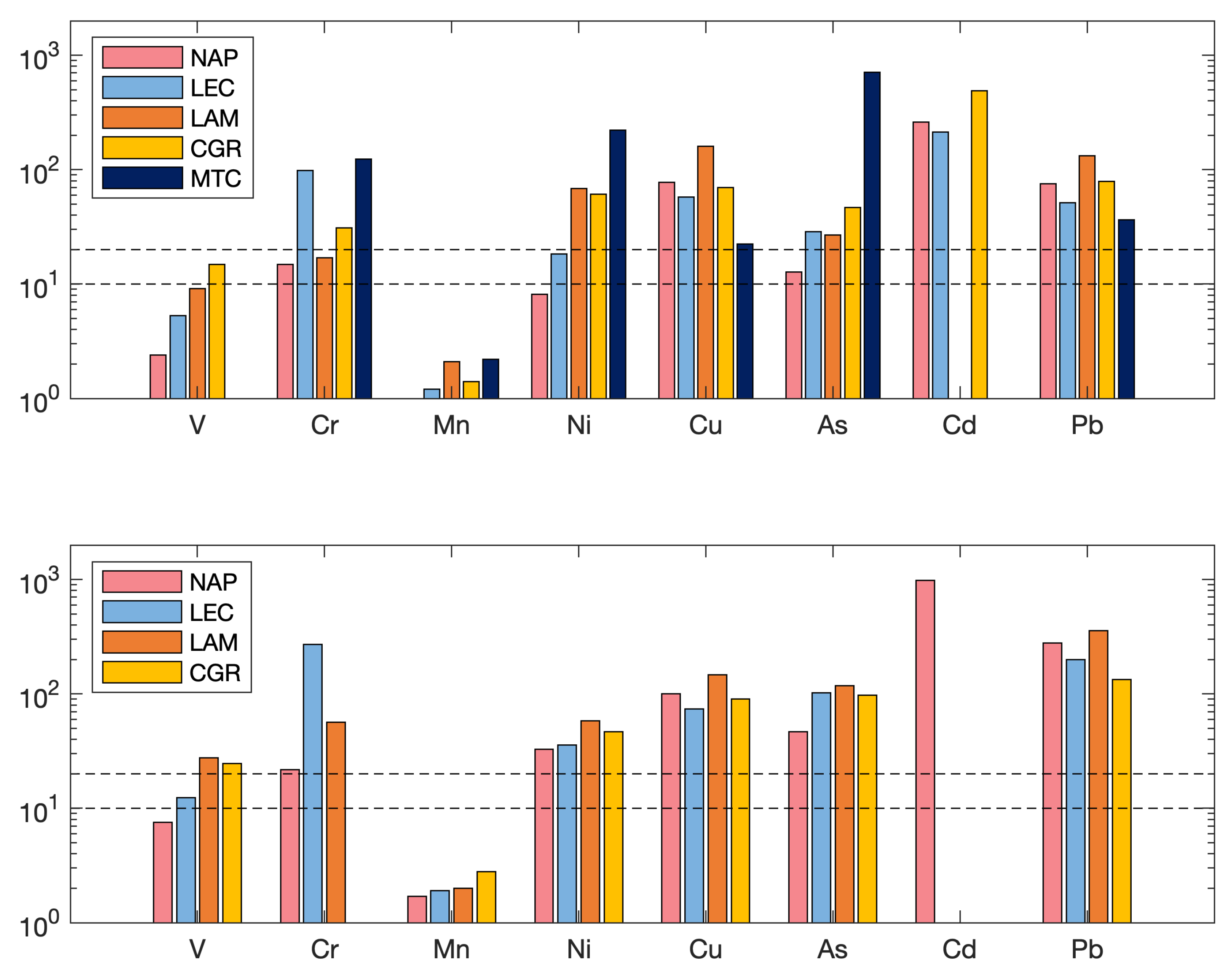 Atmosphere 13 00356 g011