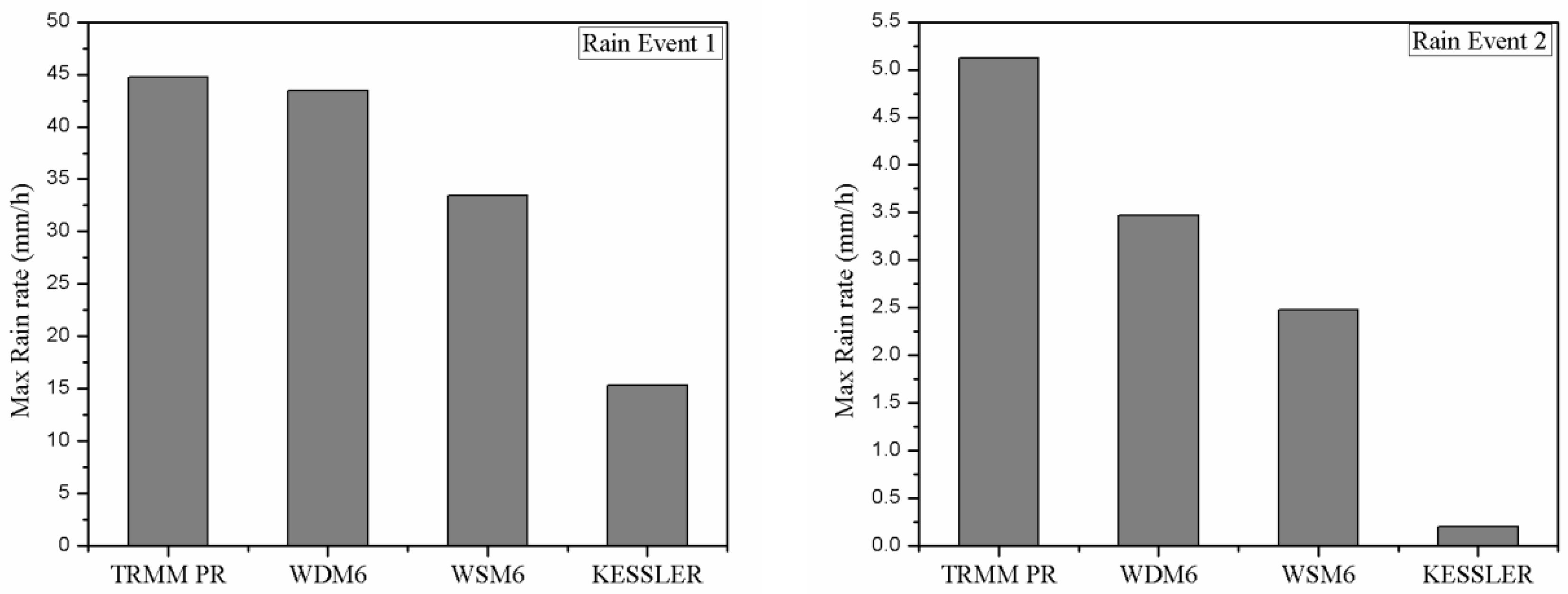 Atmosphere 13 00357 g002