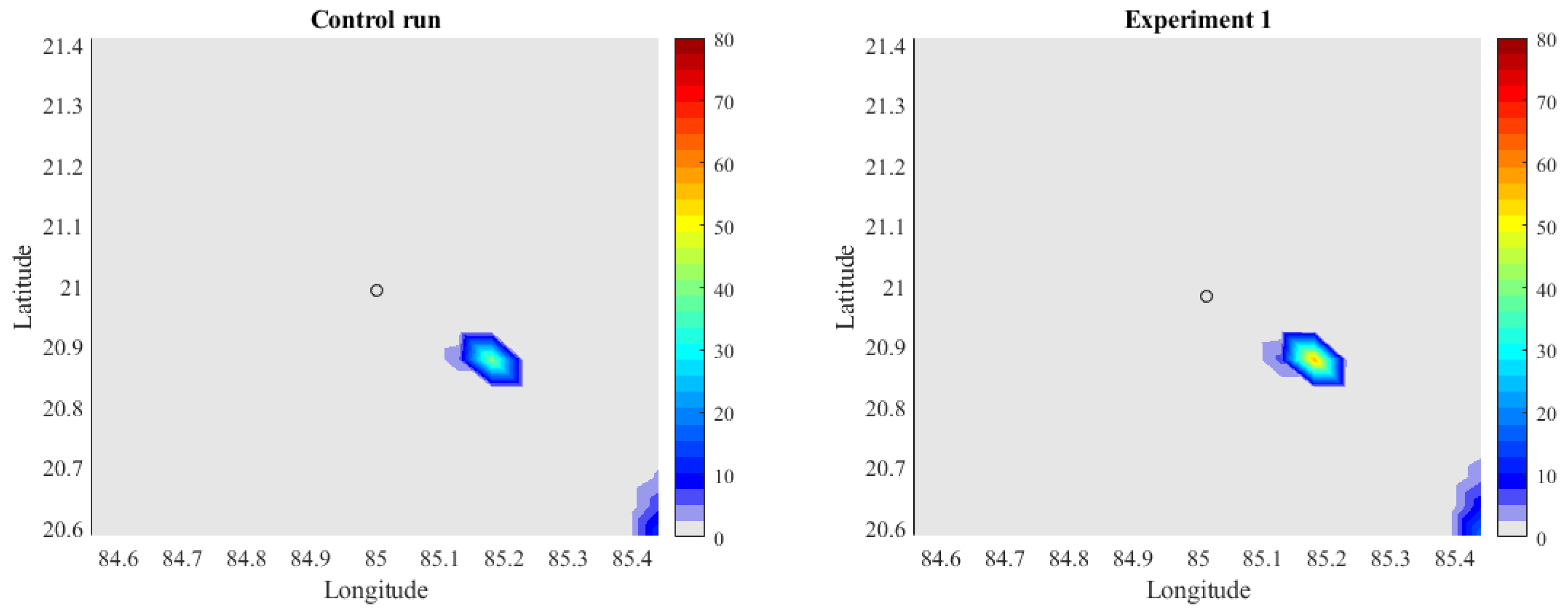 Atmosphere 13 00357 g005