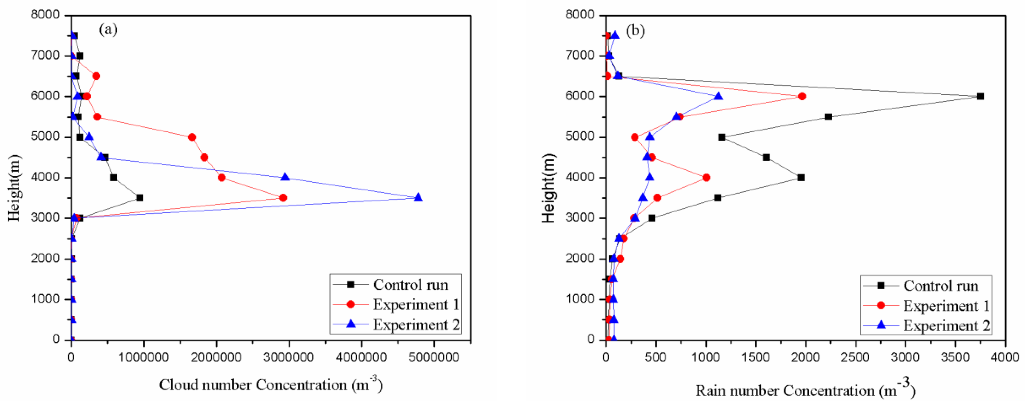Atmosphere 13 00357 g007