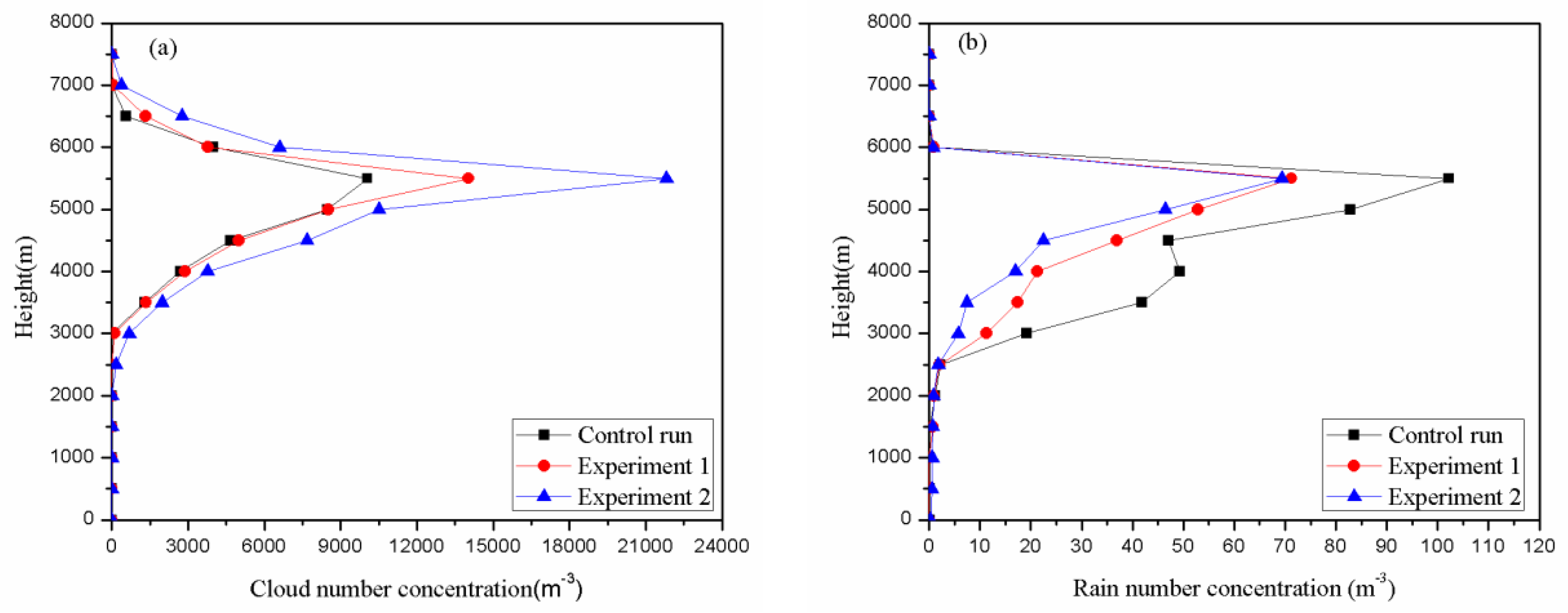 Atmosphere 13 00357 g012
