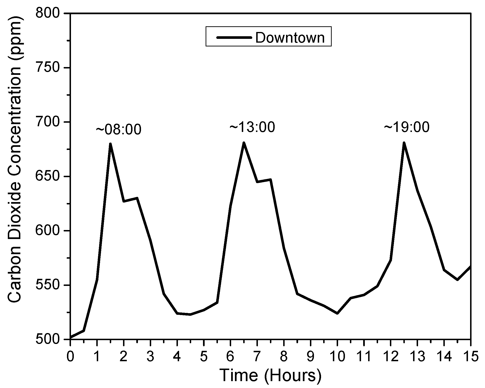 Atmosphere 13 00358 g003 Atmosphere 13 00358 g003