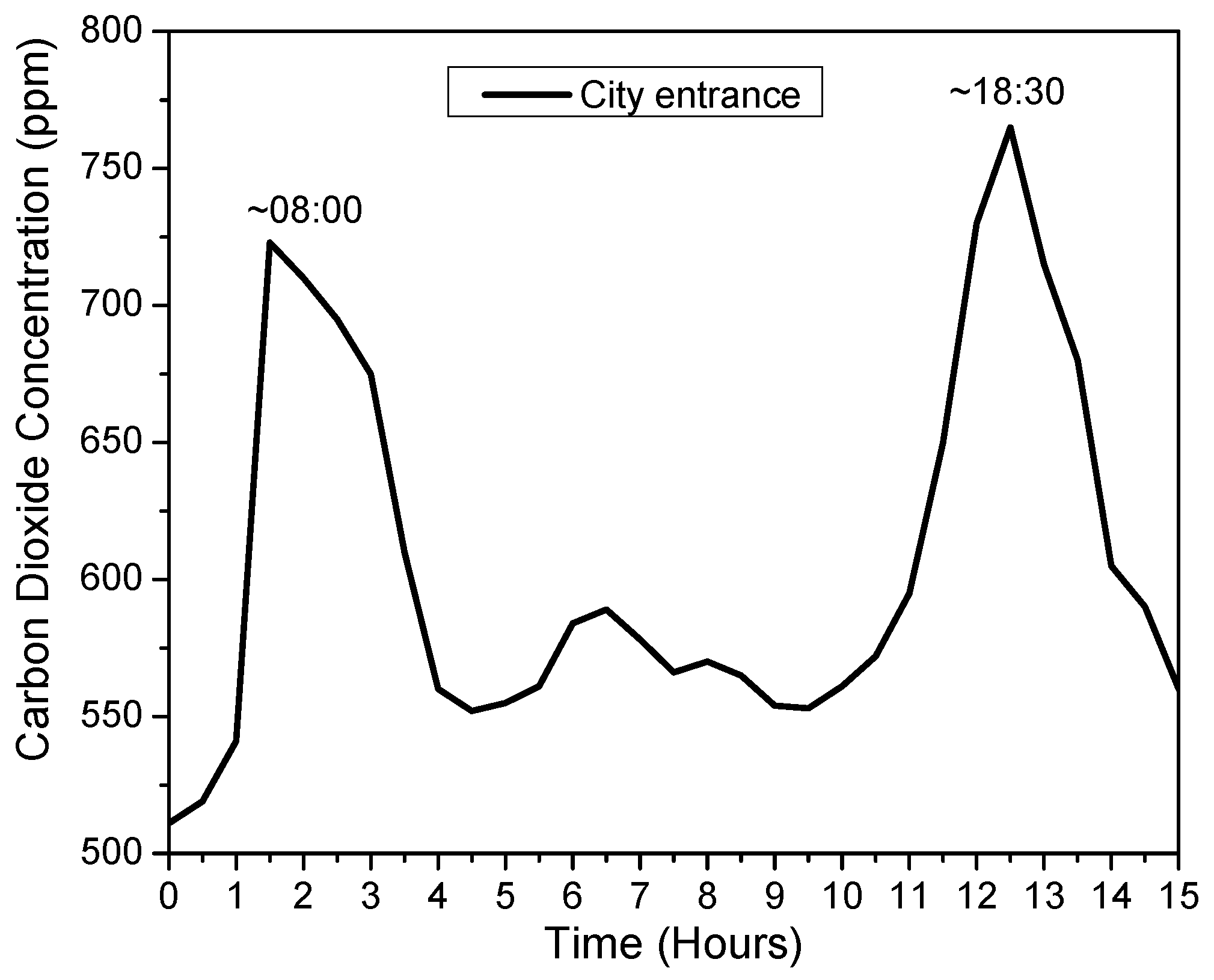 Atmosphere 13 00358 g004 Atmosphere 13 00358 g004