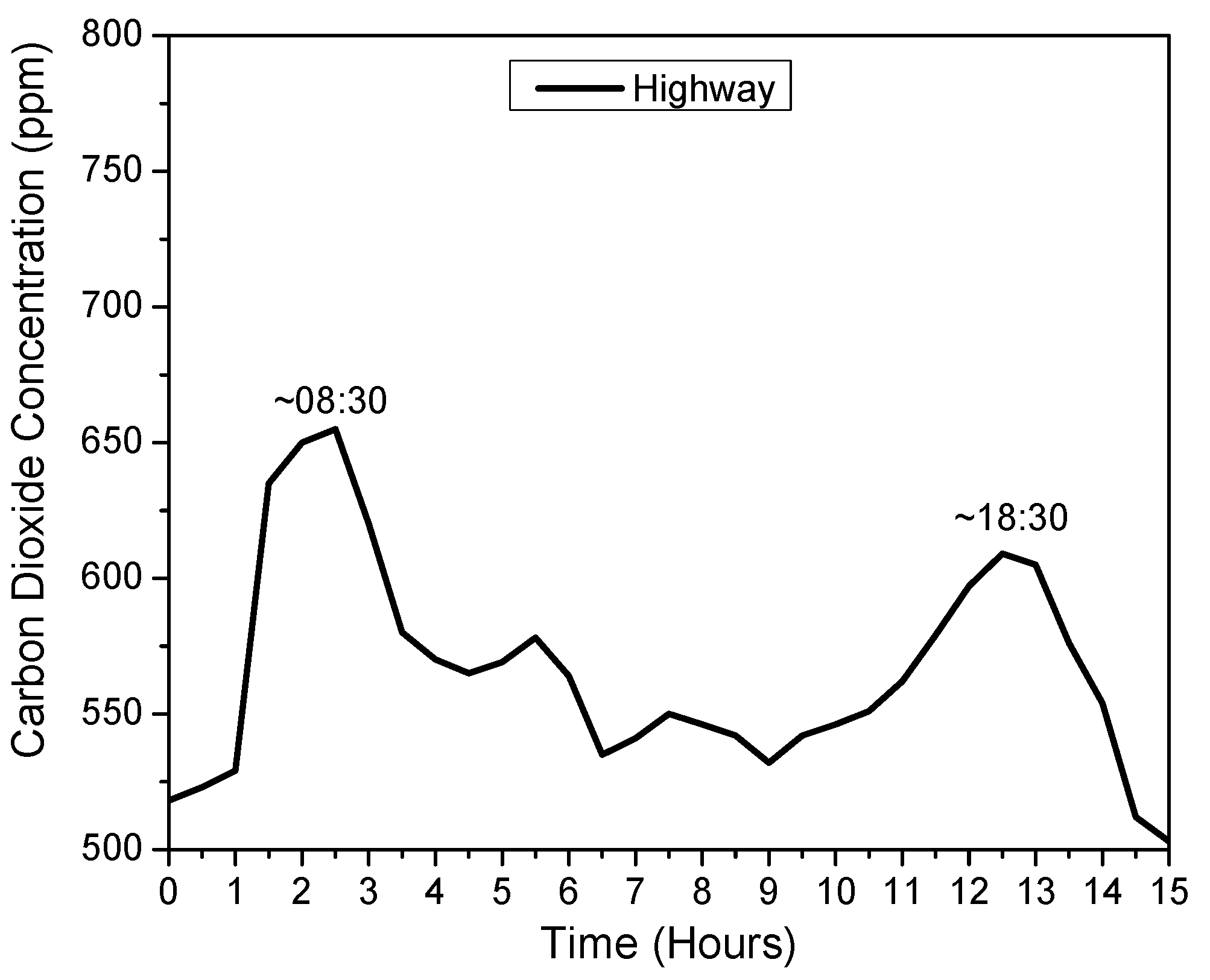 Atmosphere 13 00358 g005 Atmosphere 13 00358 g005