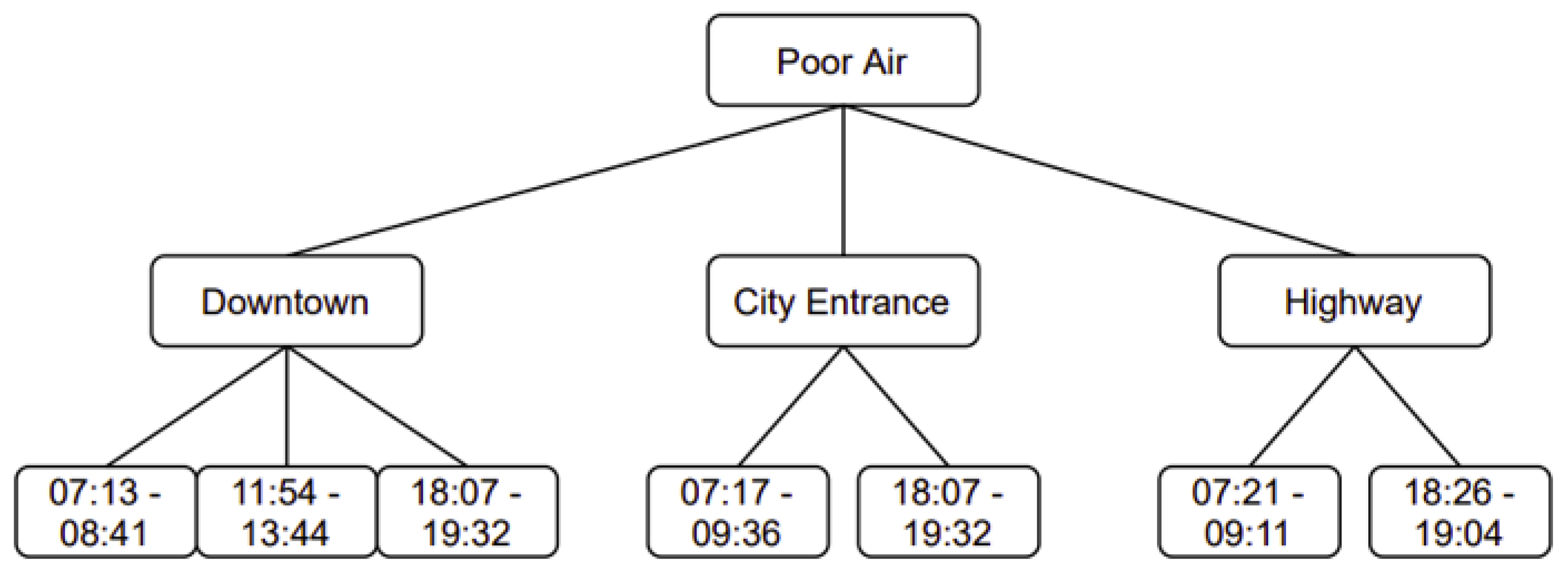 Atmosphere 13 00358 g006 Atmosphere 13 00358 g006