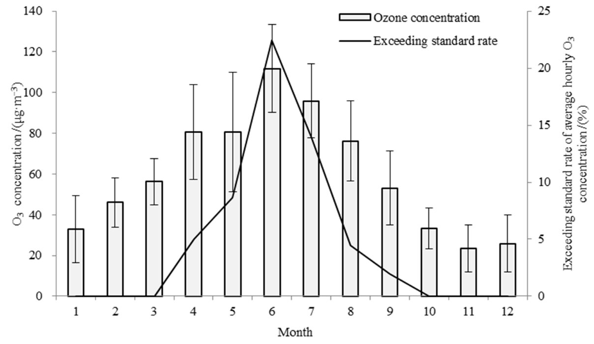 Atmosphere 13 00359 g002