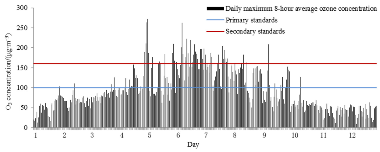 Atmosphere 13 00359 g003