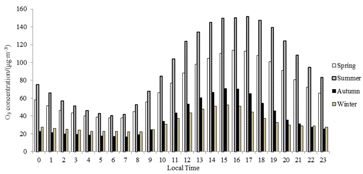 Atmosphere 13 00359 g004