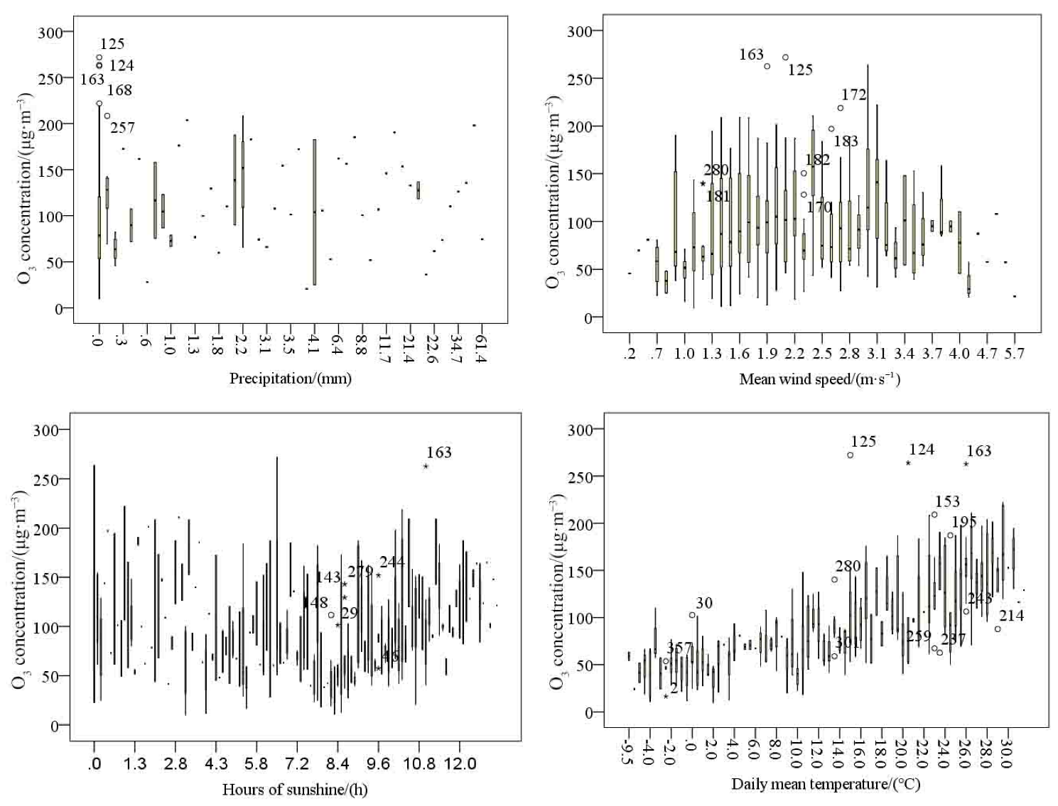 Atmosphere 13 00359 g008
