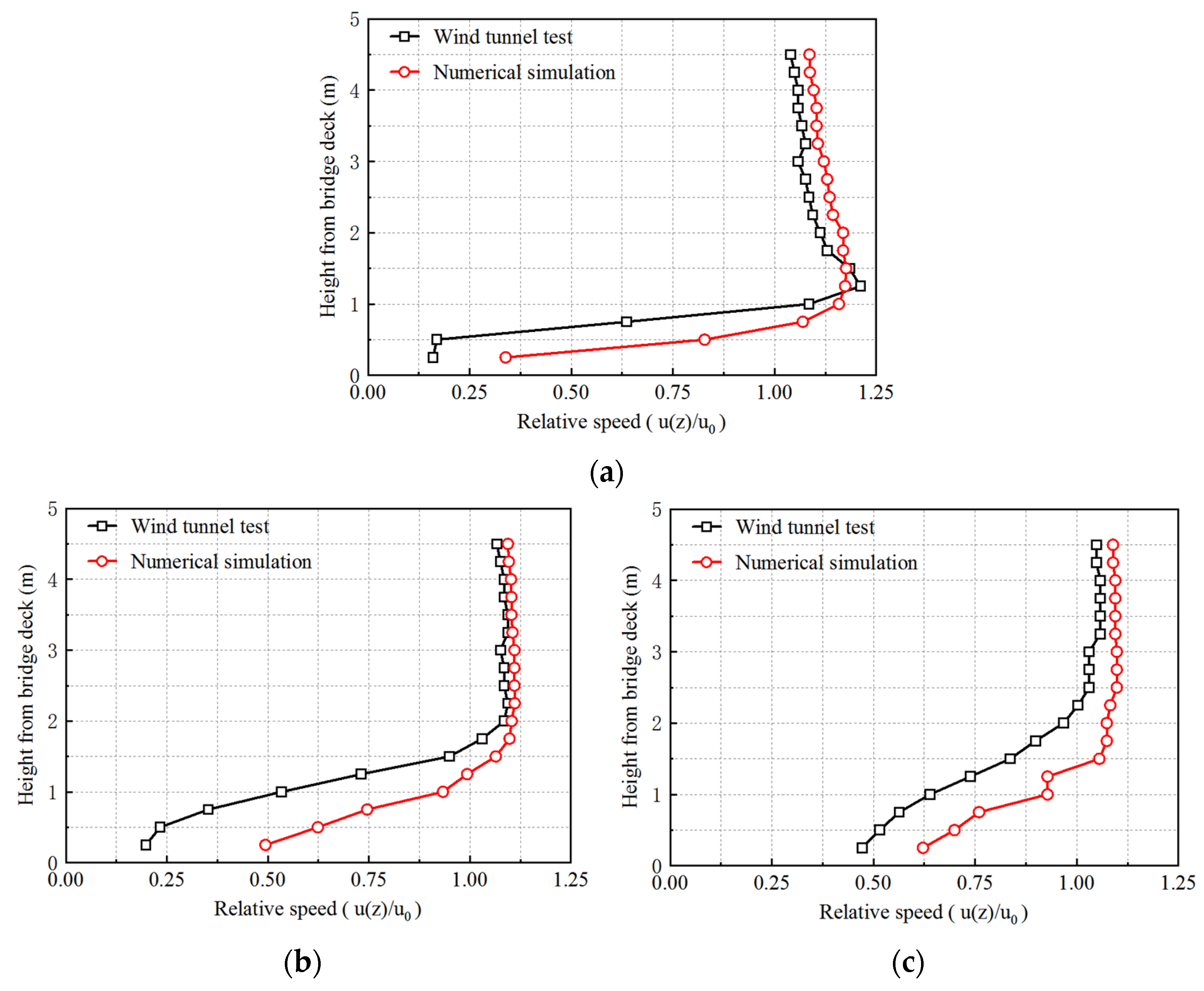 Atmosphere 13 00360 g006