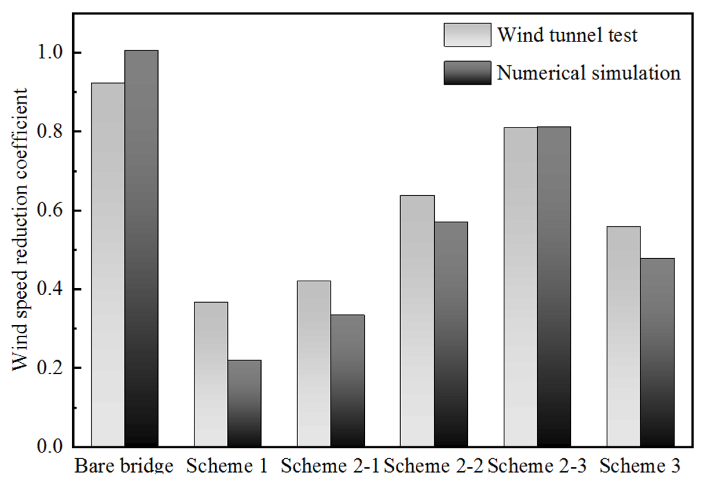 Atmosphere 13 00360 g013