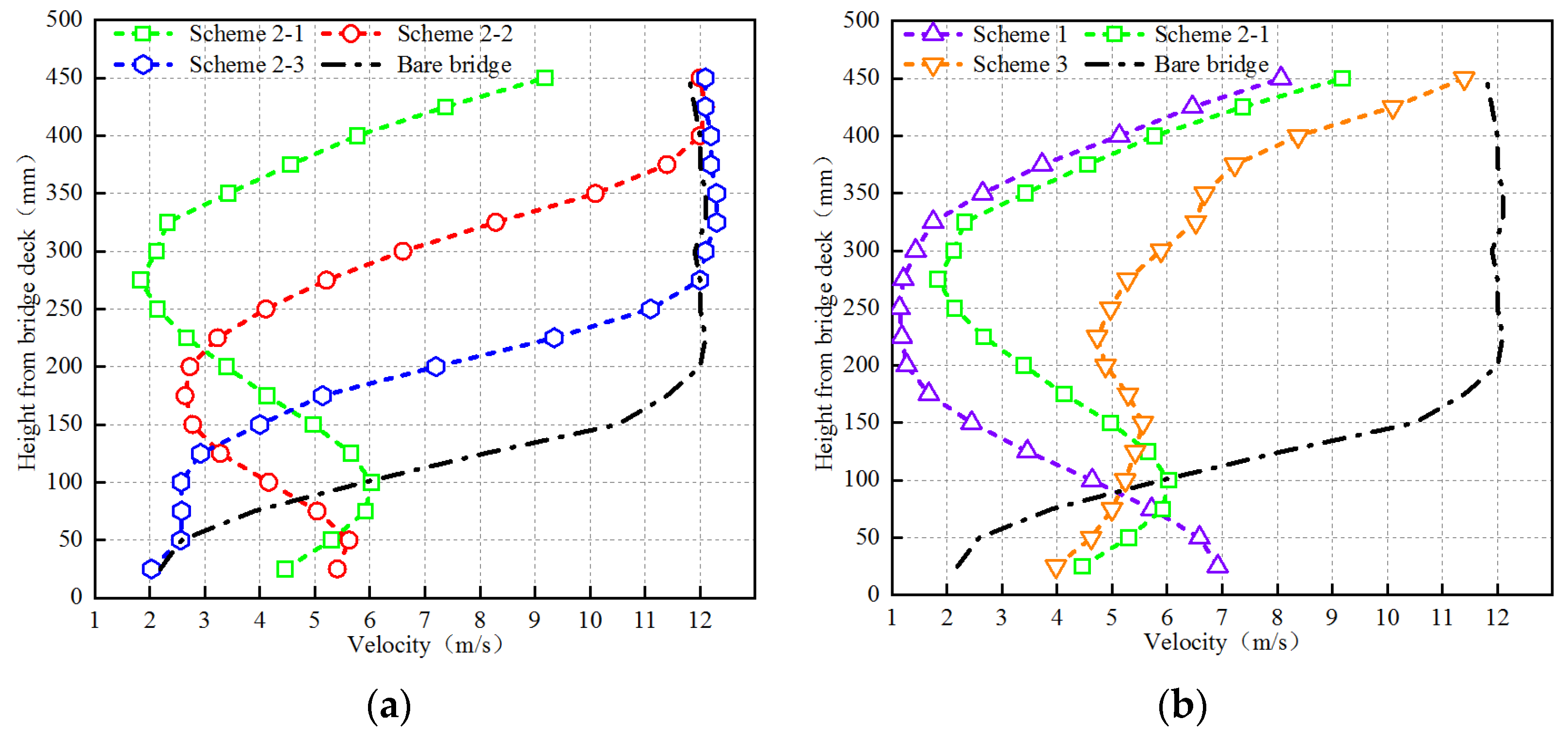 Atmosphere 13 00360 g015