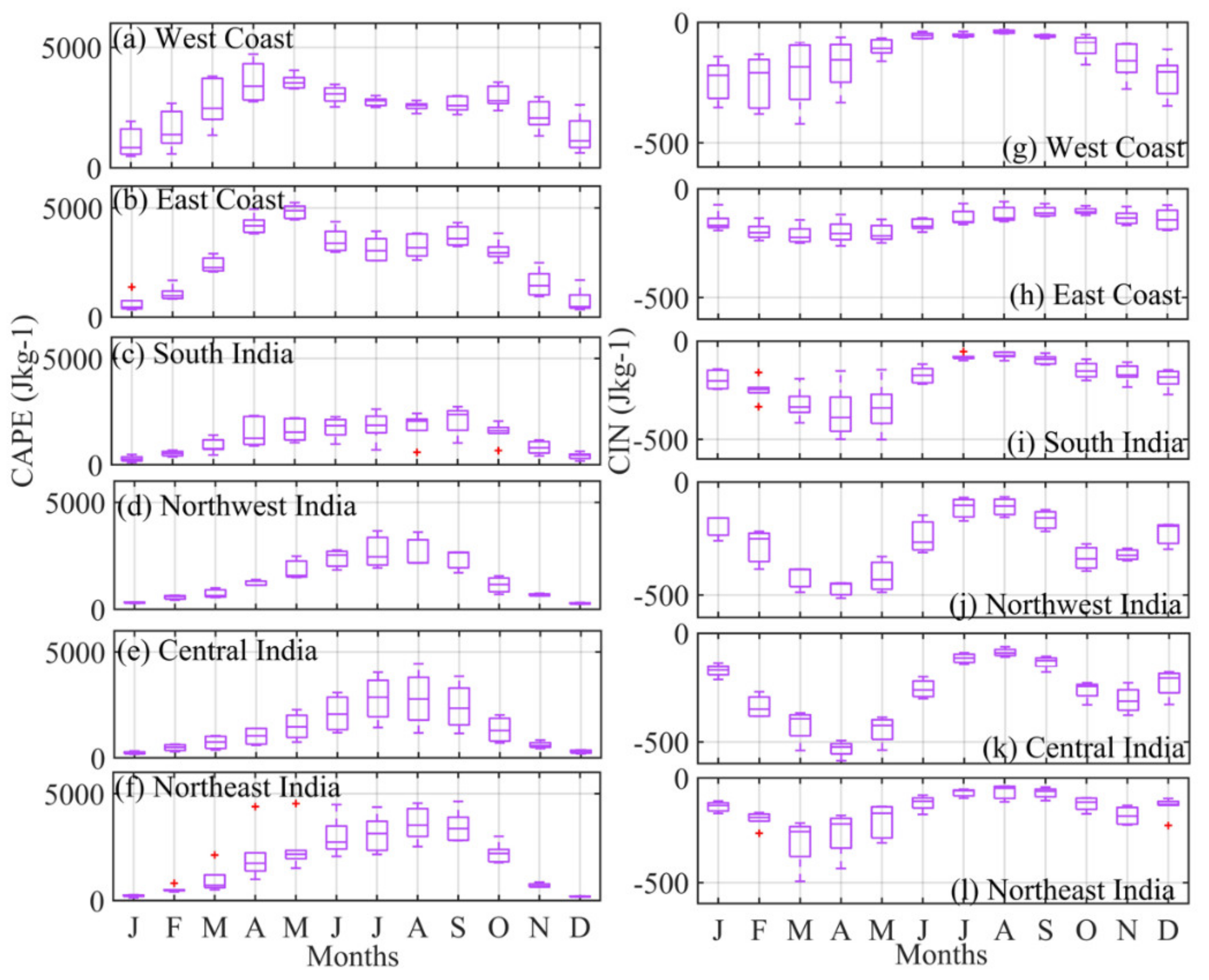 Atmosphere 13 00361 g006