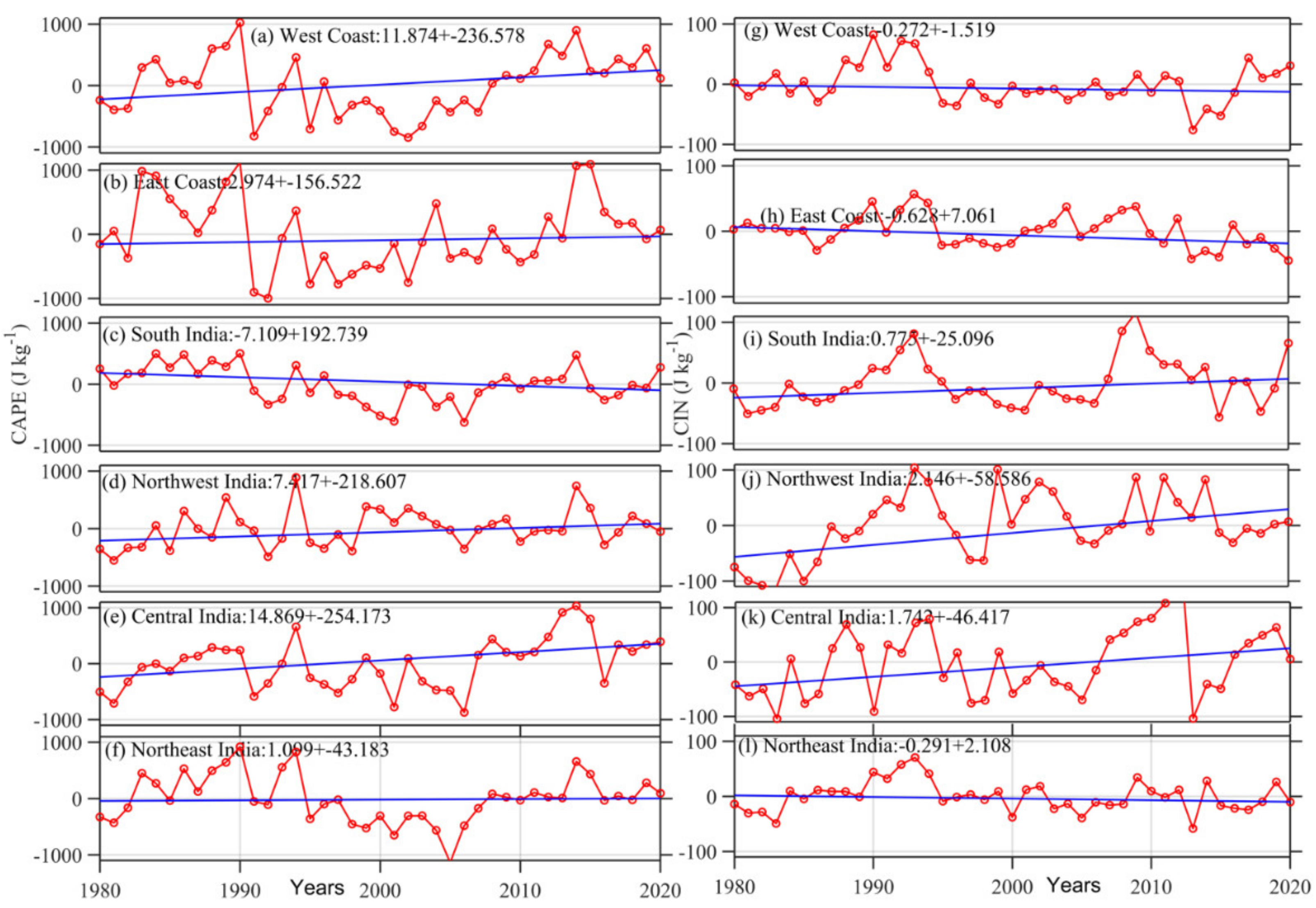 Atmosphere 13 00361 g007