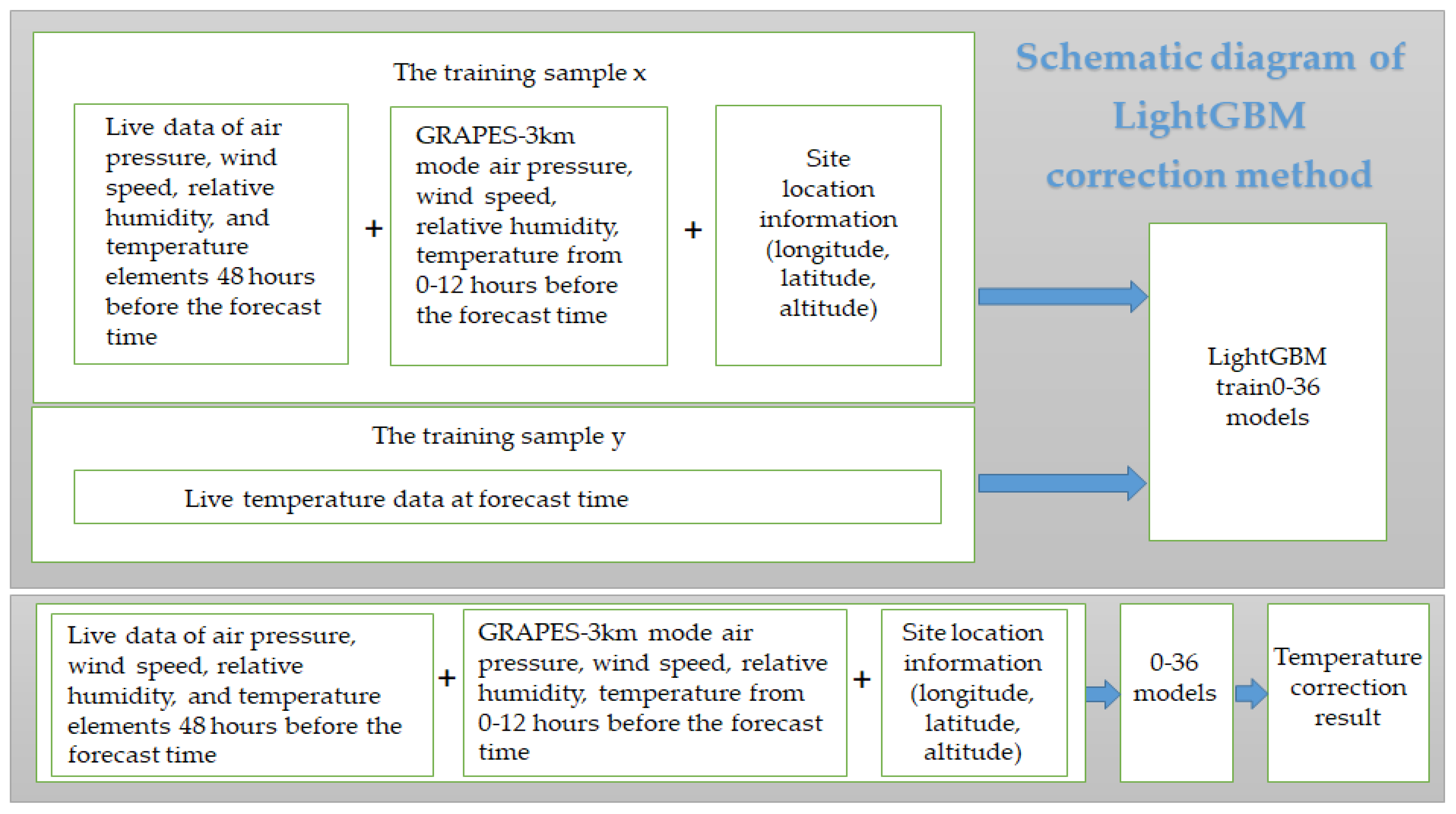 Atmosphere 13 00362 g003