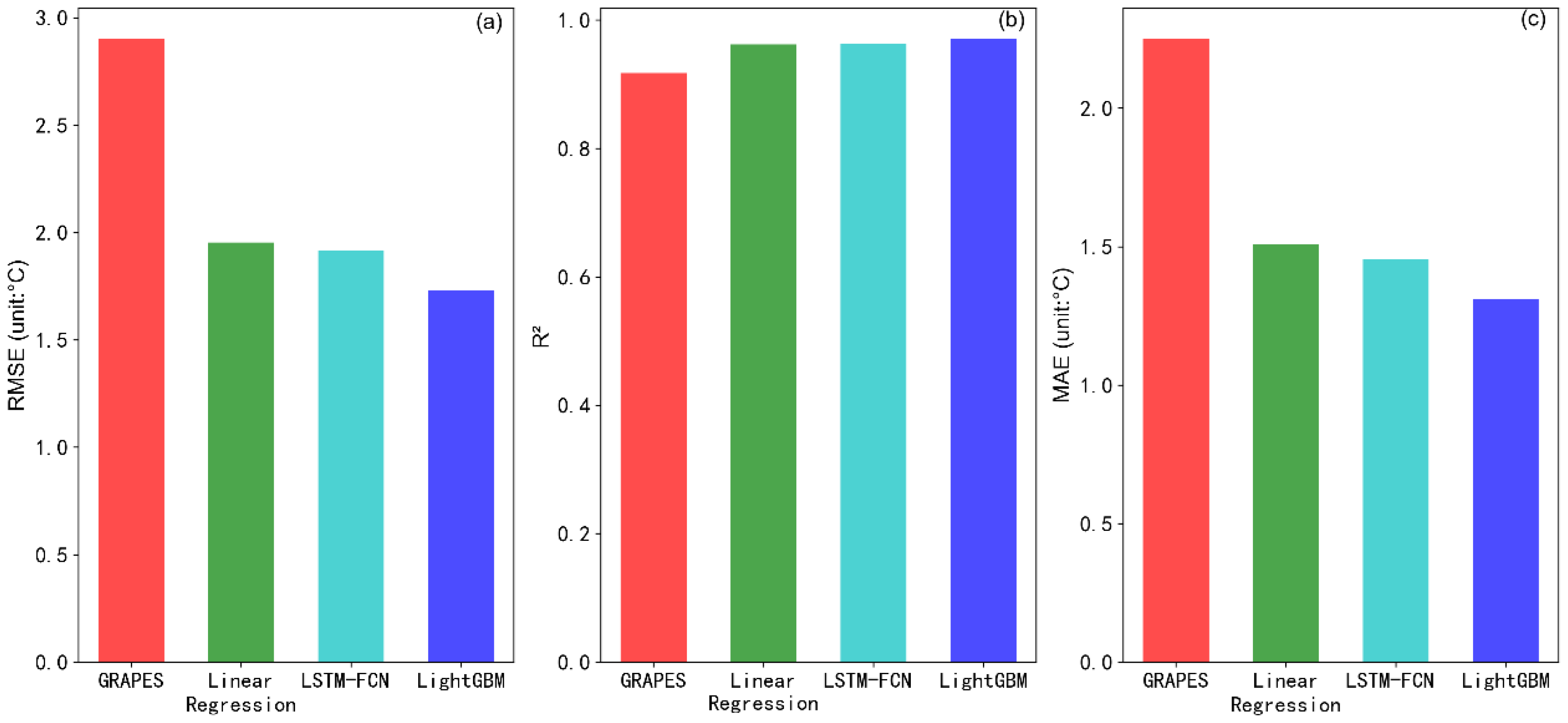 Atmosphere 13 00362 g004
