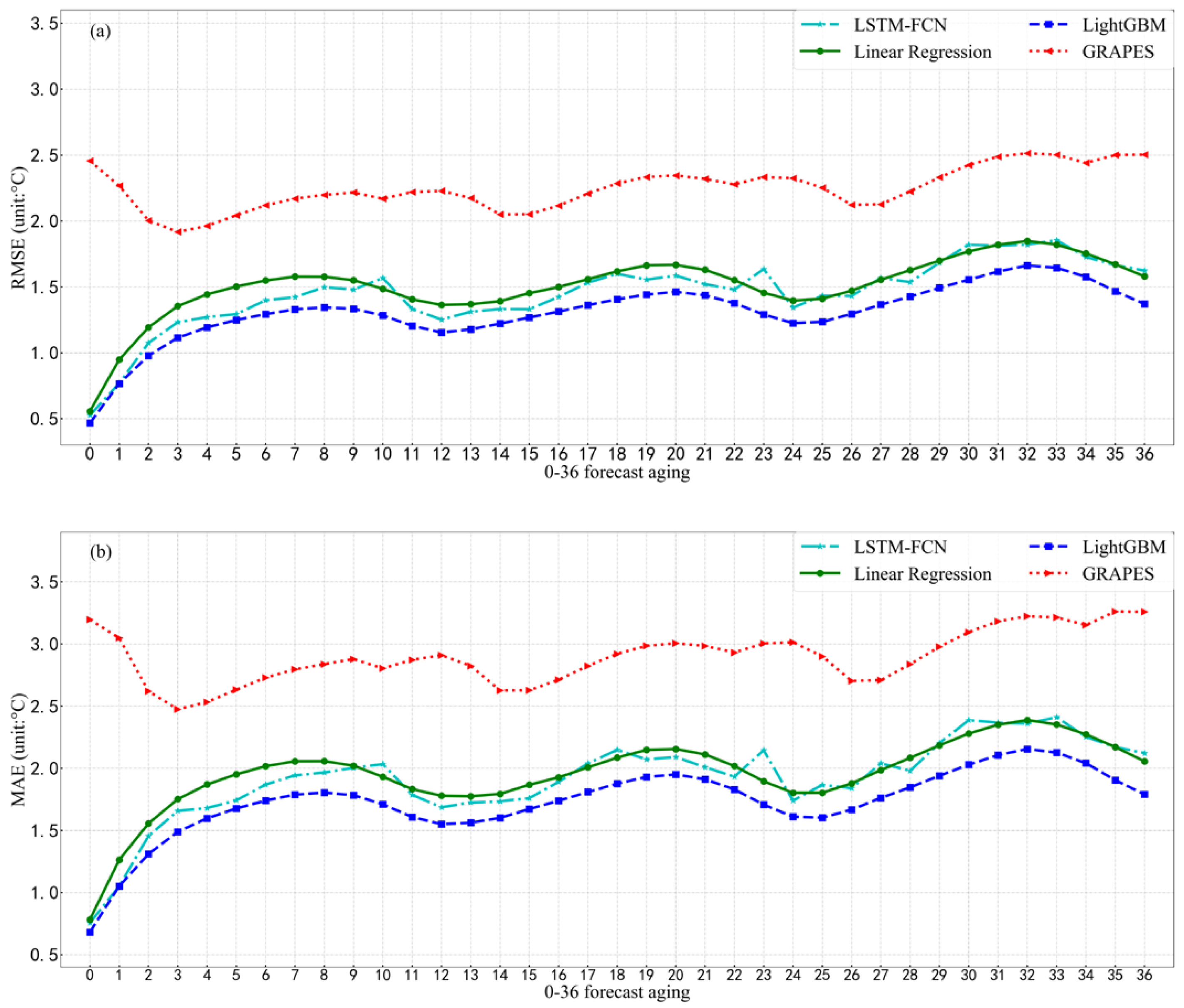 Atmosphere 13 00362 g005