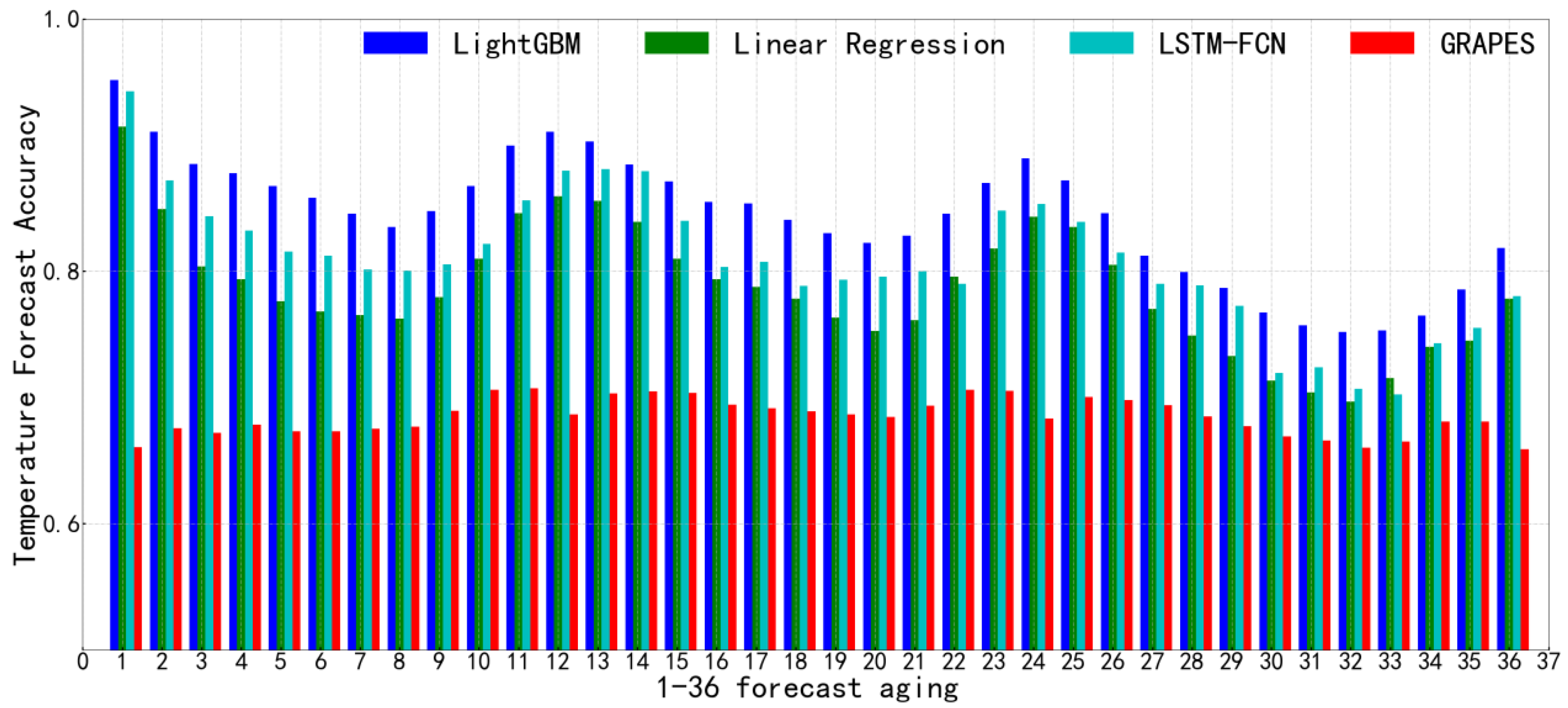 Atmosphere 13 00362 g007