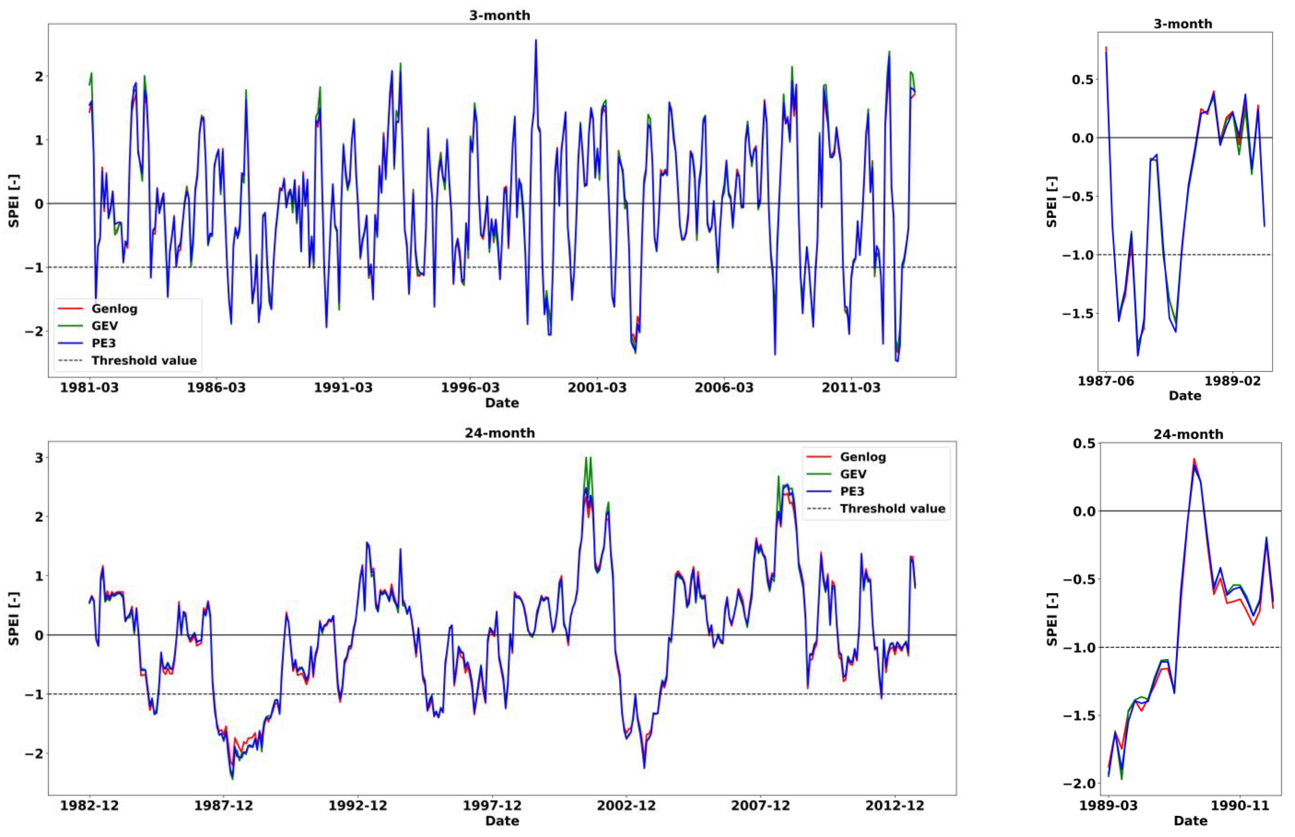 Atmosphere 13 00364 g003