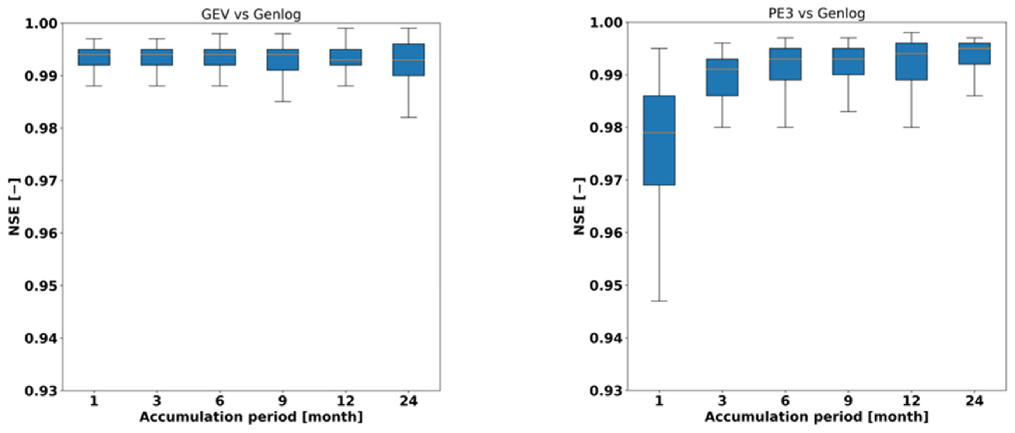 Atmosphere 13 00364 g004