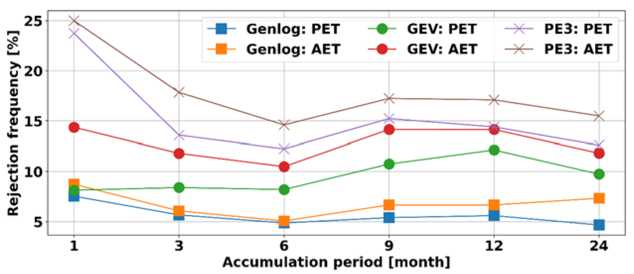 Atmosphere 13 00364 g006