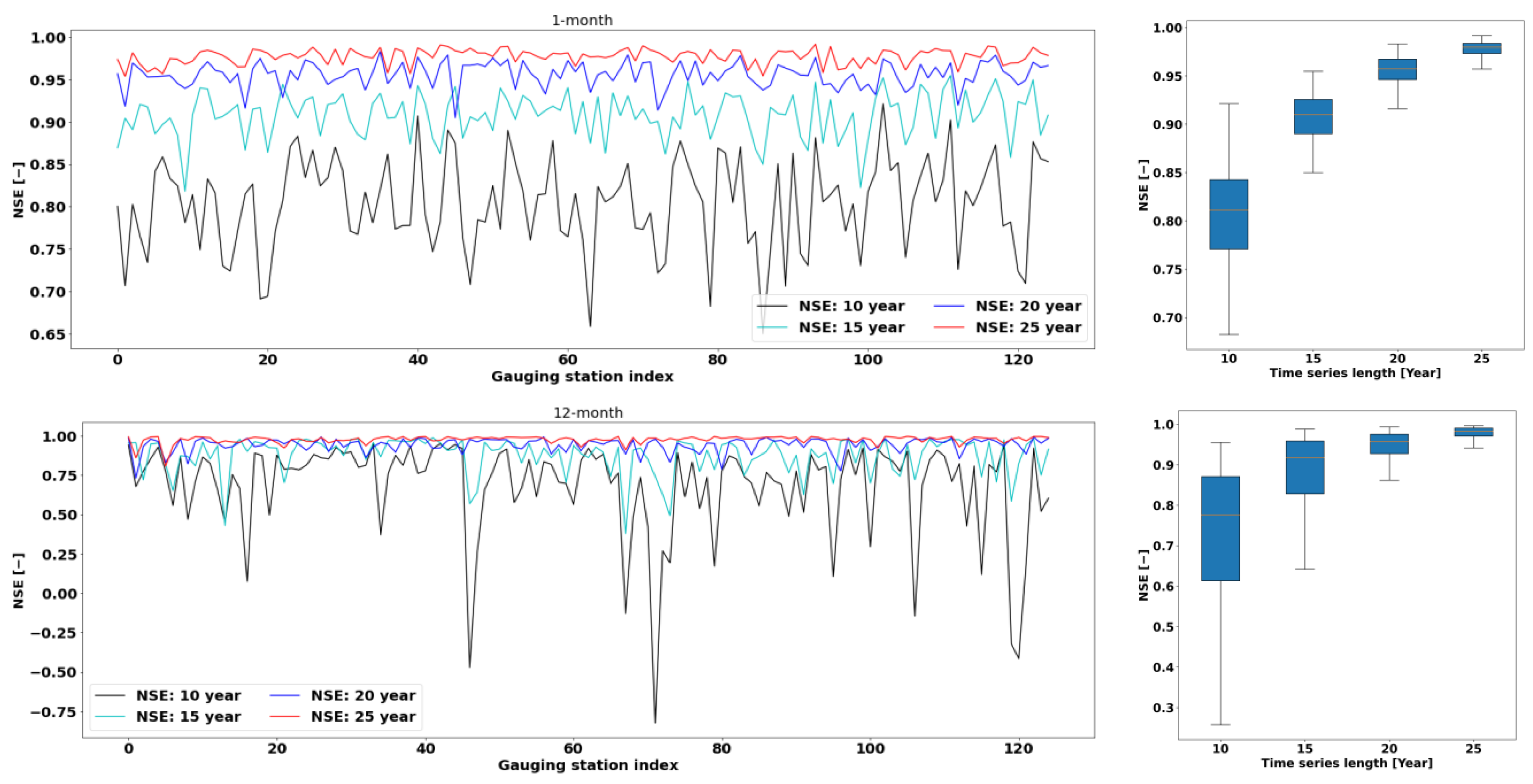 Atmosphere 13 00364 g009