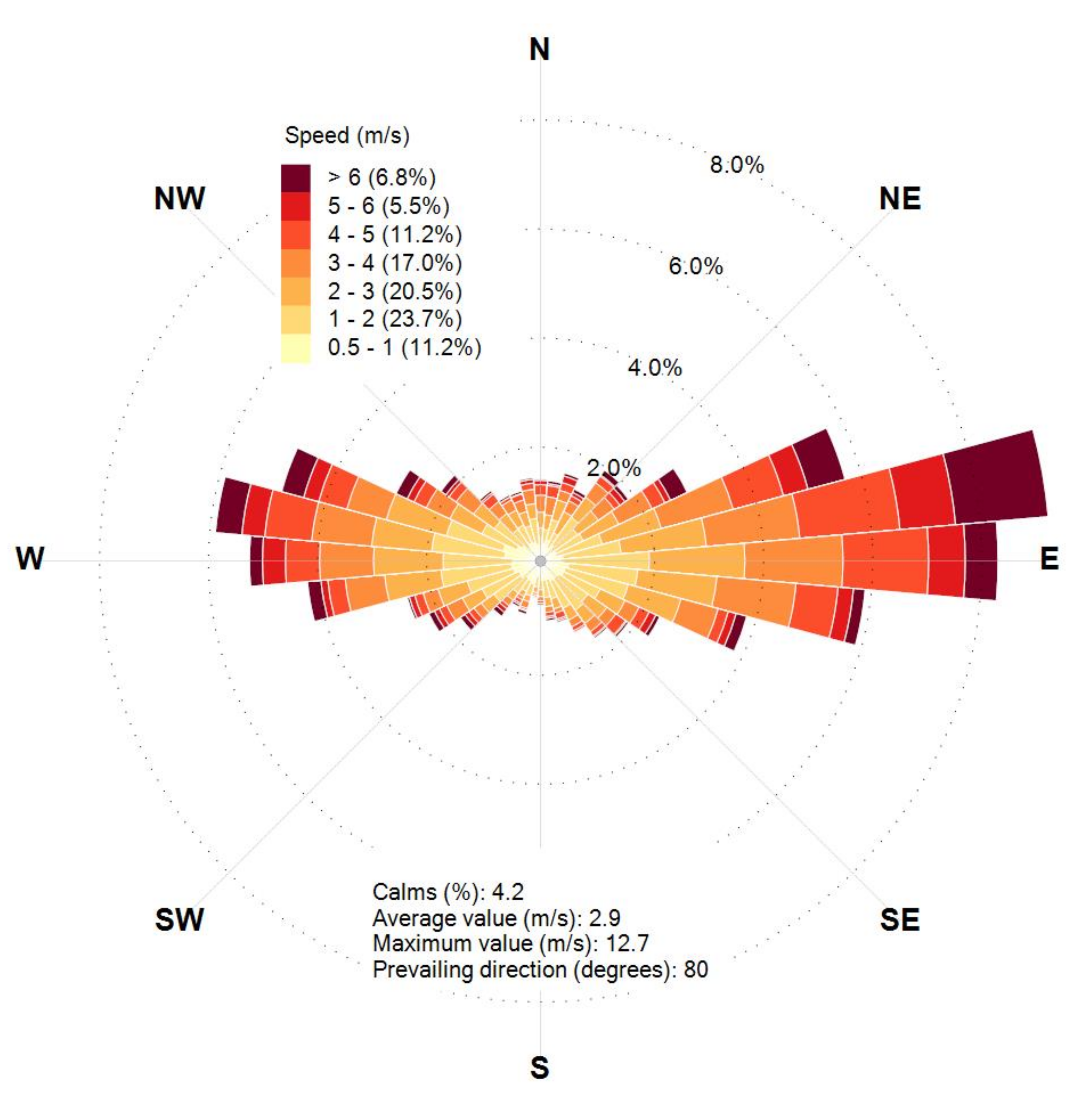 Atmosphere 13 00367 g007 Atmosphere 13 00367 g007