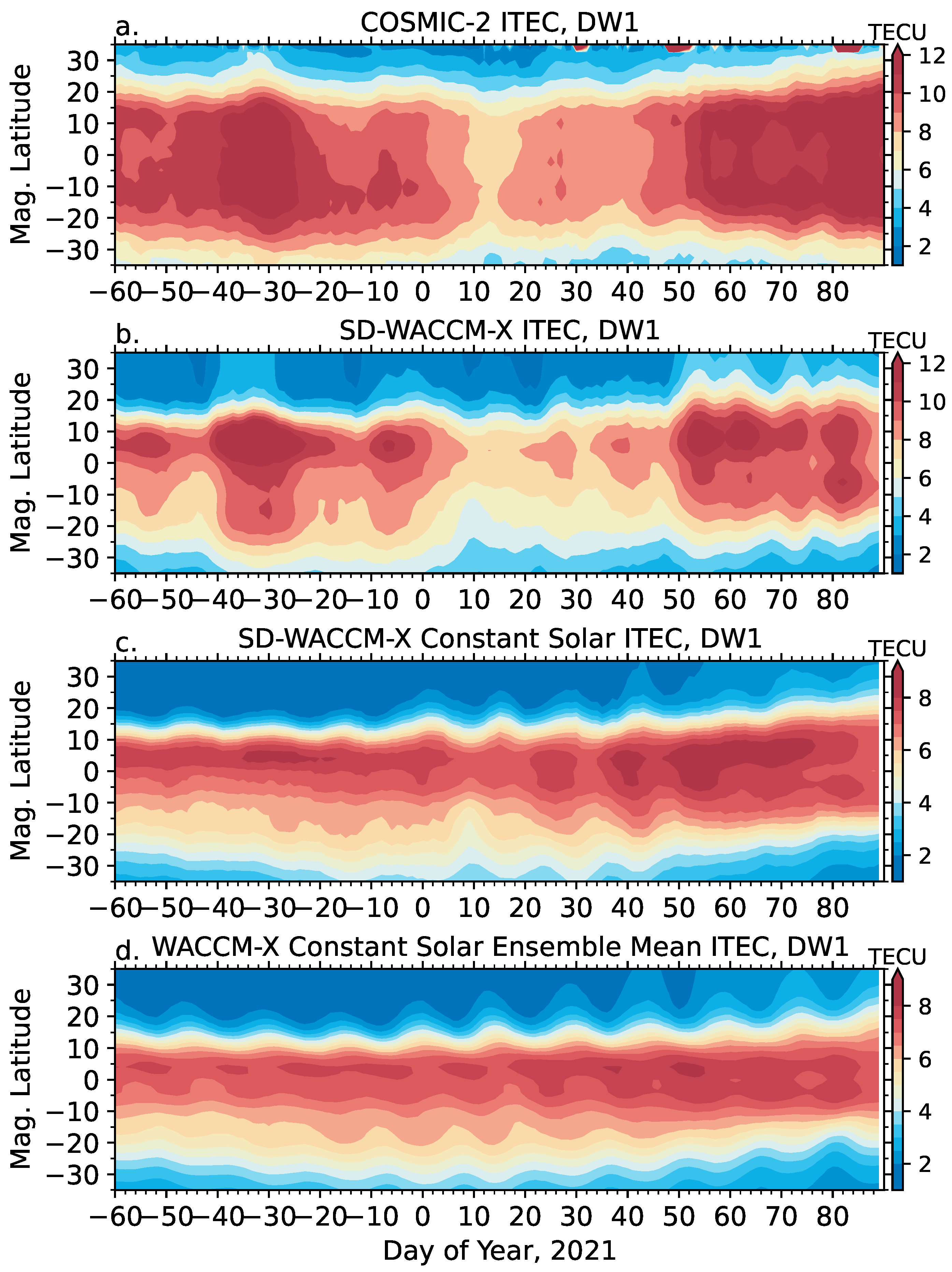 Atmosphere 13 00368 g004