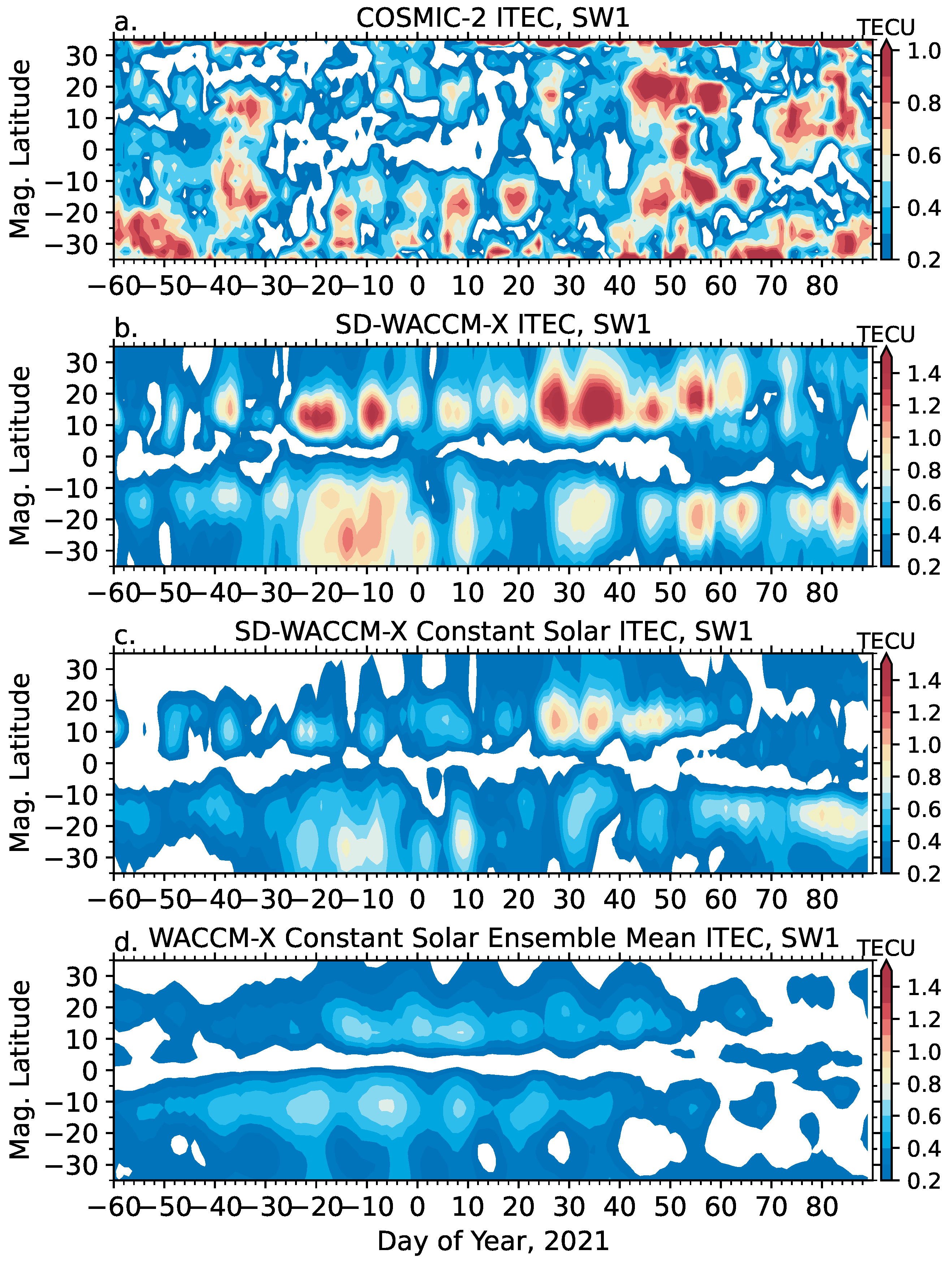 Atmosphere 13 00368 g006