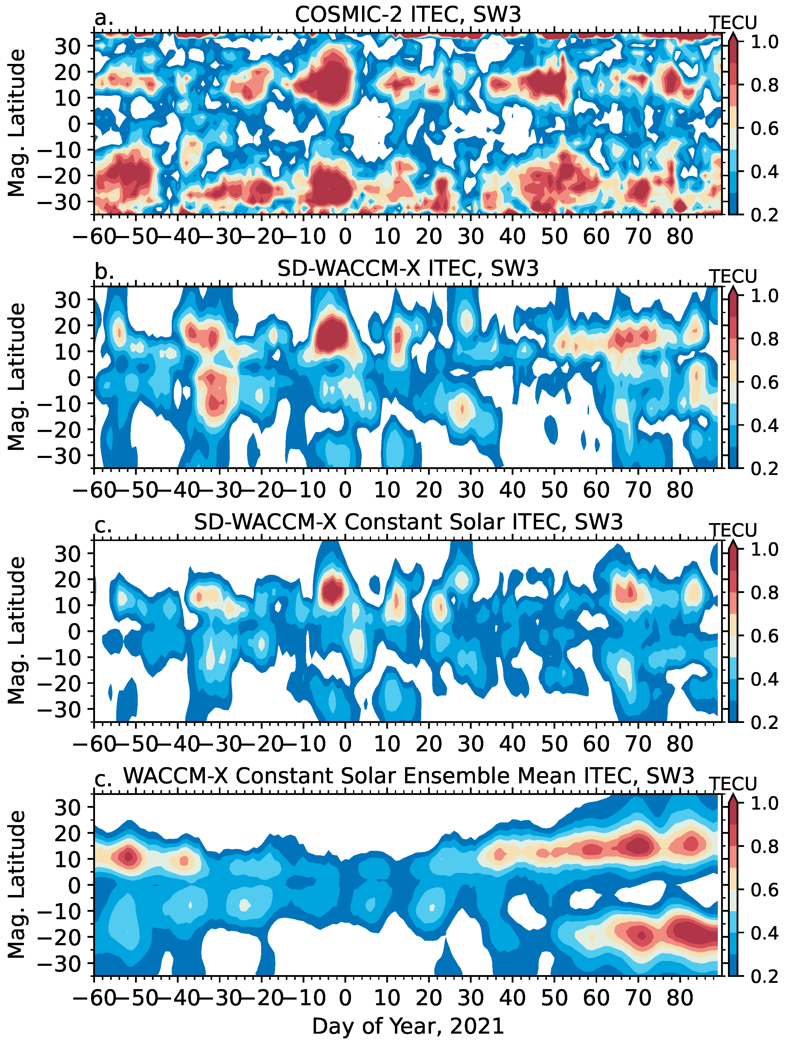 Atmosphere 13 00368 g007