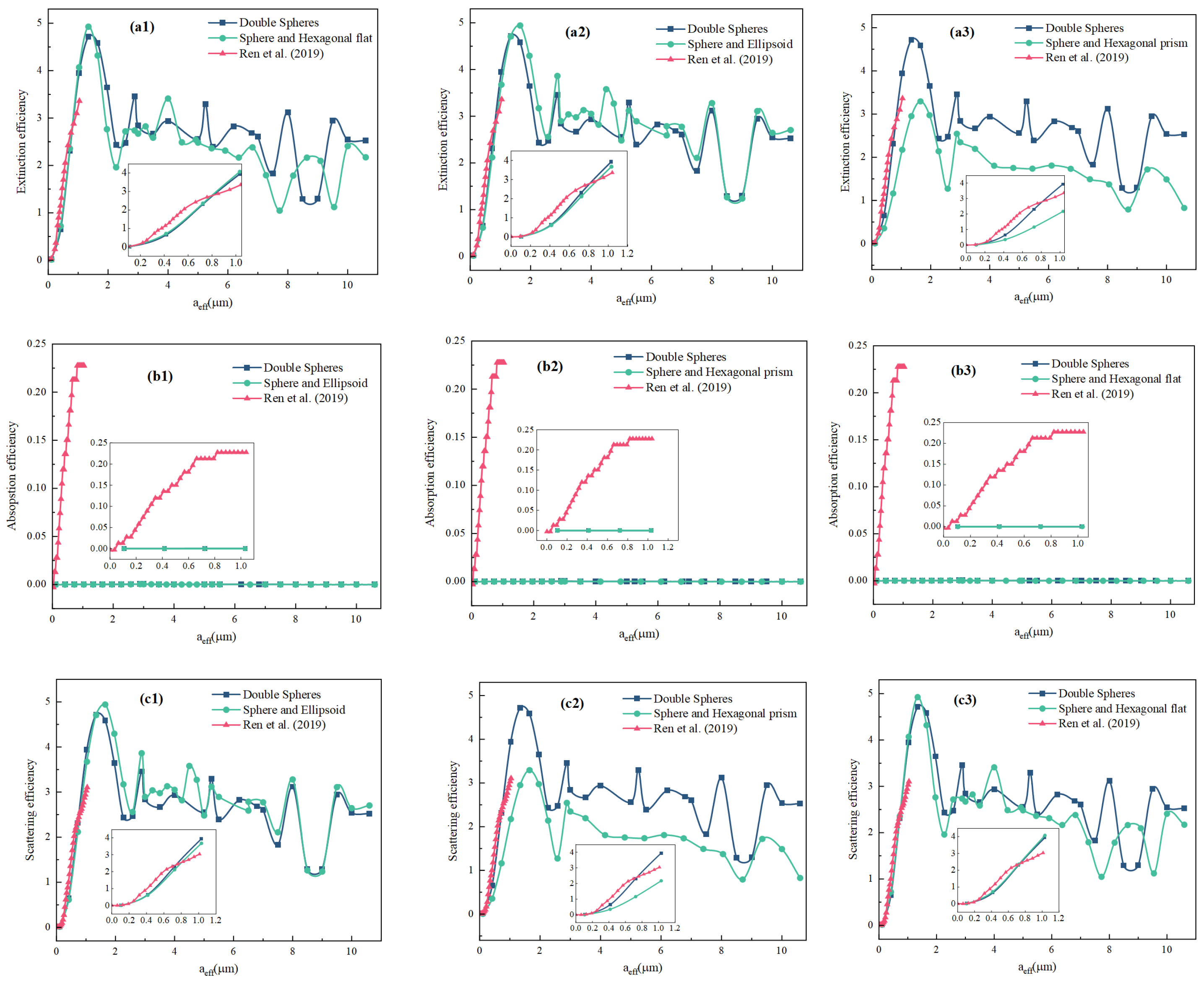 Atmosphere 13 00369 g003