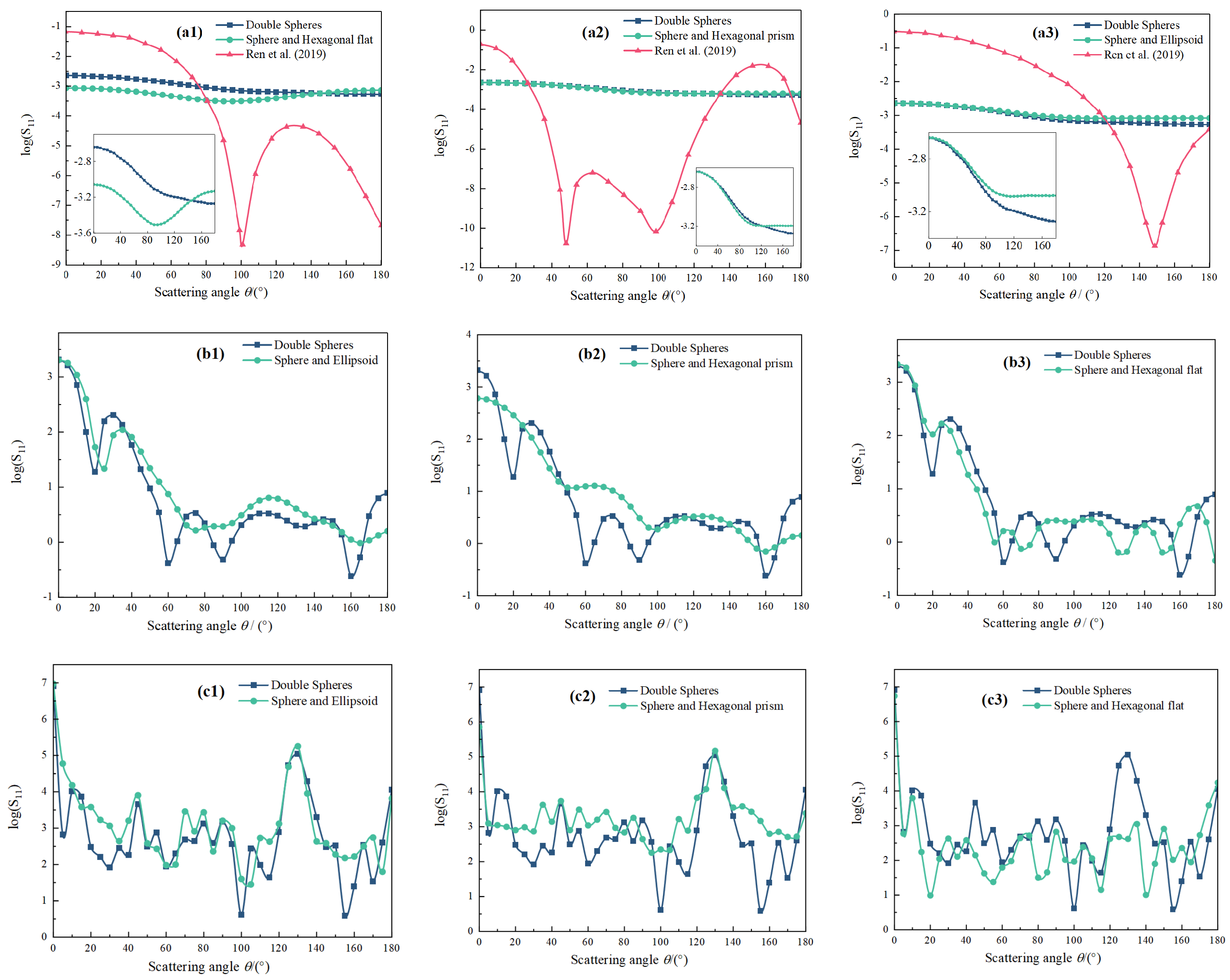 Atmosphere 13 00369 g004