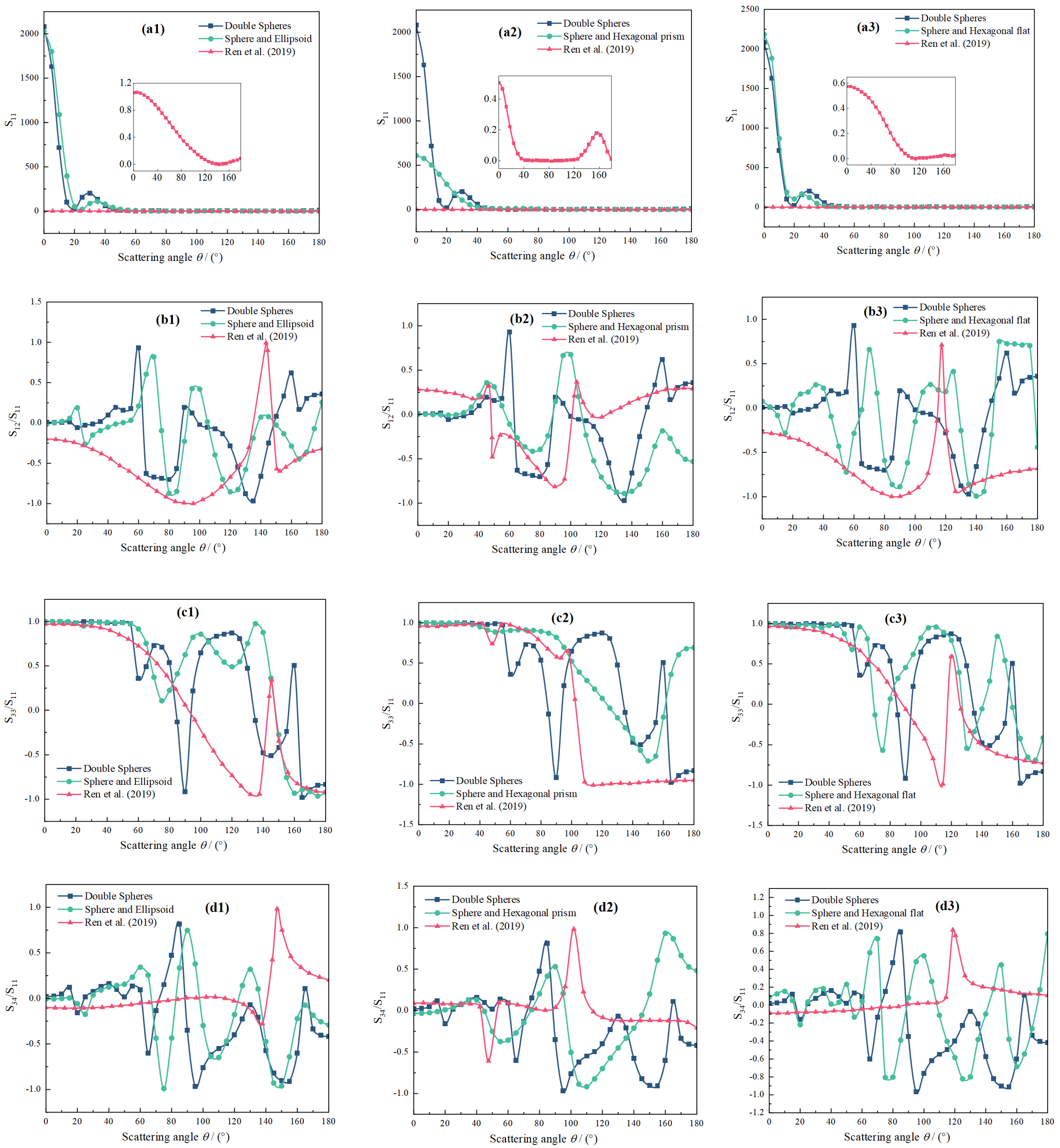 Atmosphere 13 00369 g005