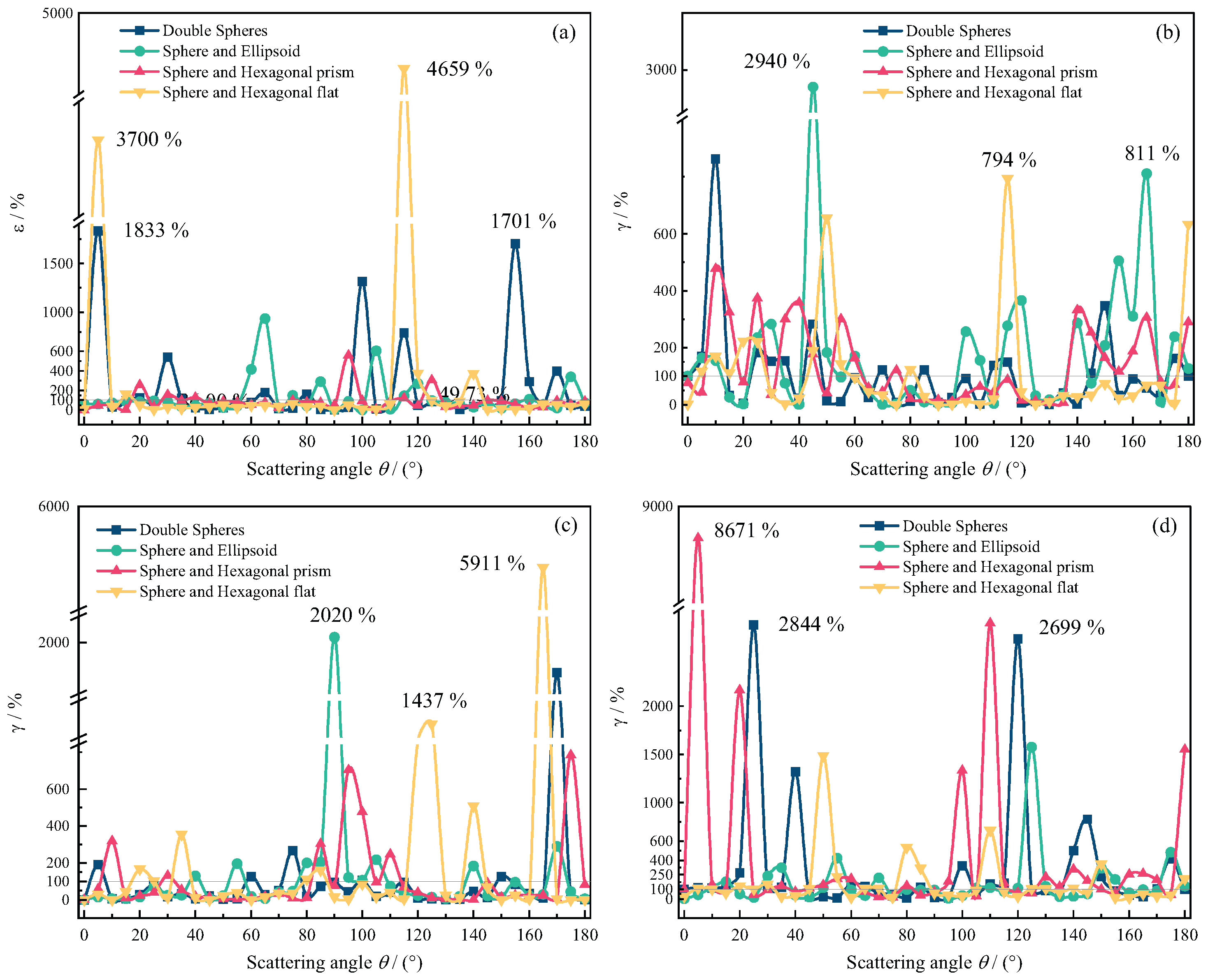 Atmosphere 13 00369 g009