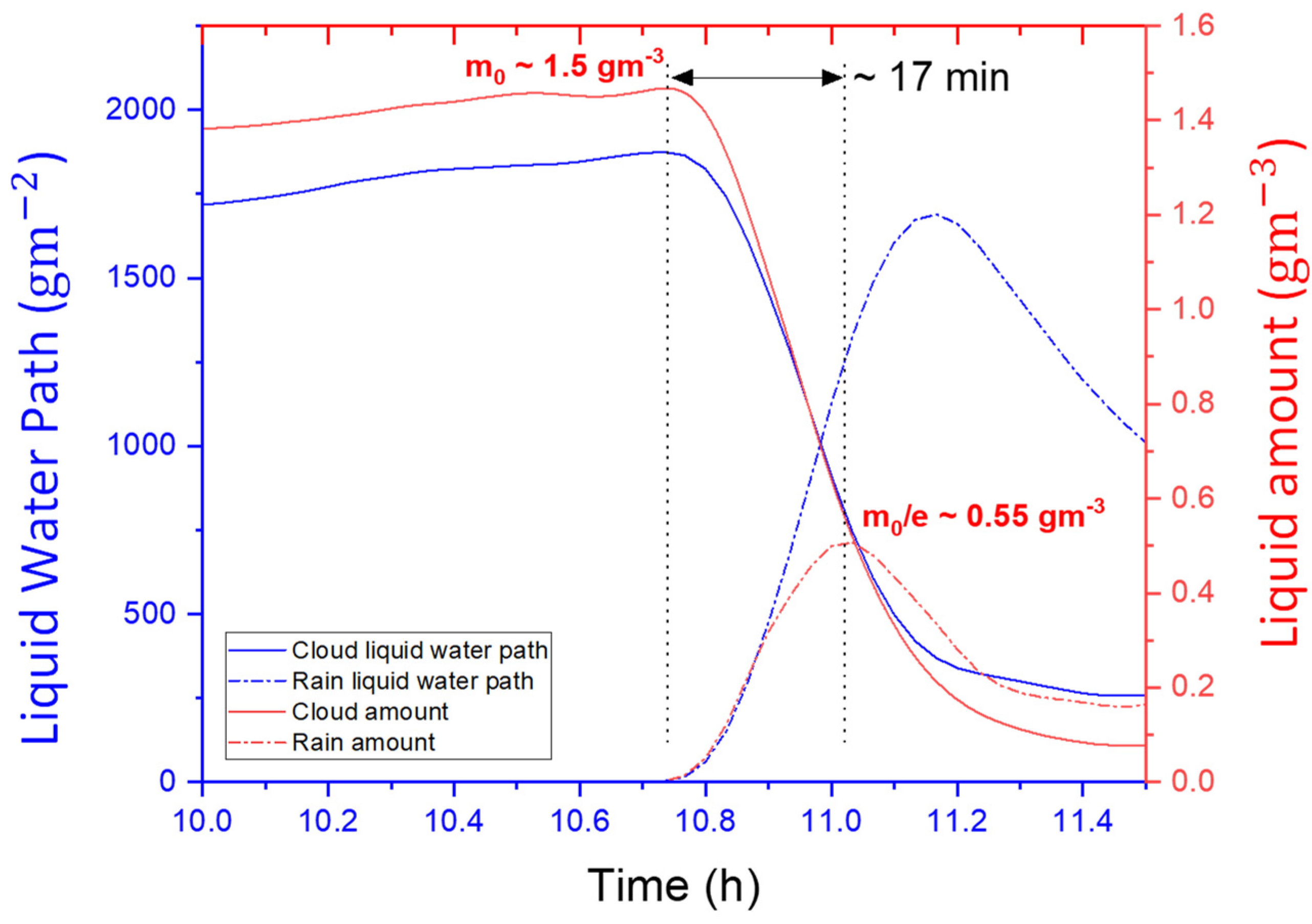 Atmosphere 13 00370 g003