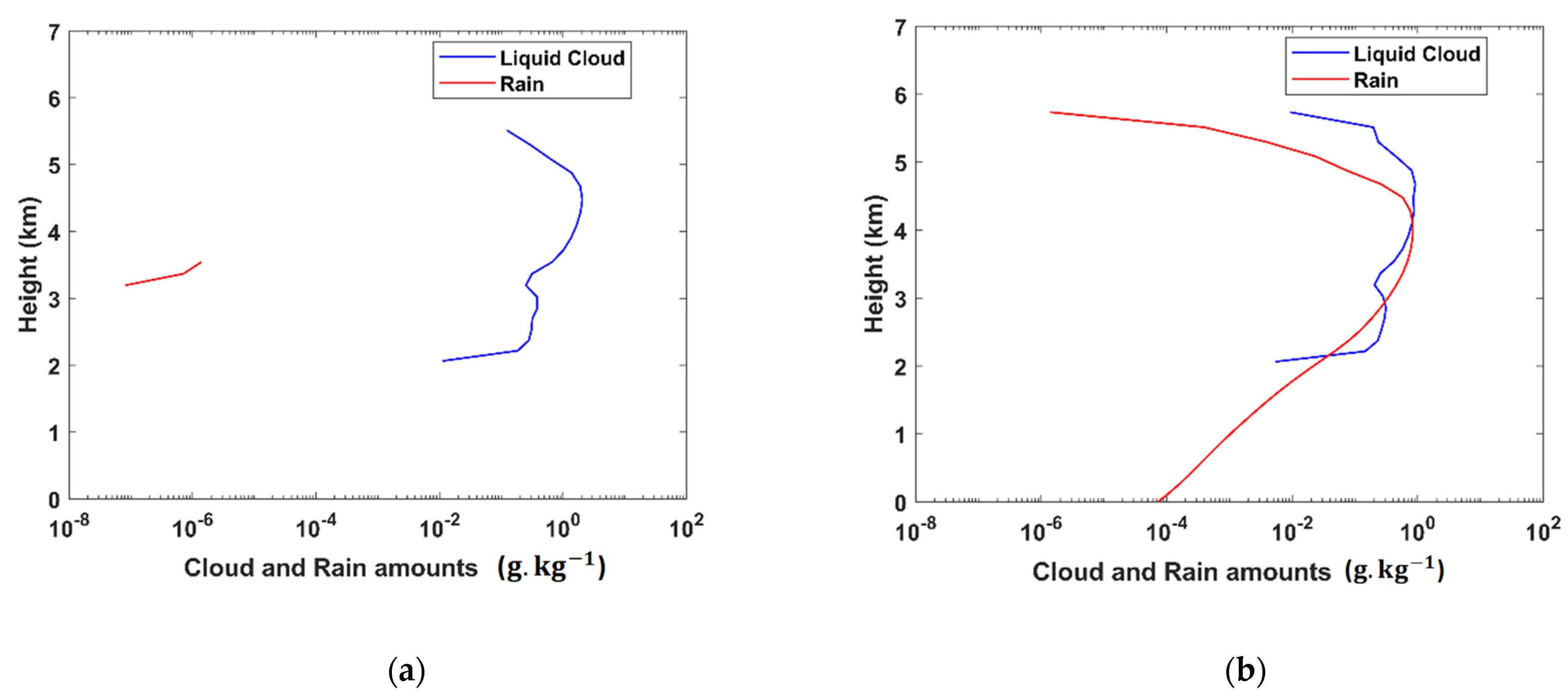 Atmosphere 13 00370 g005