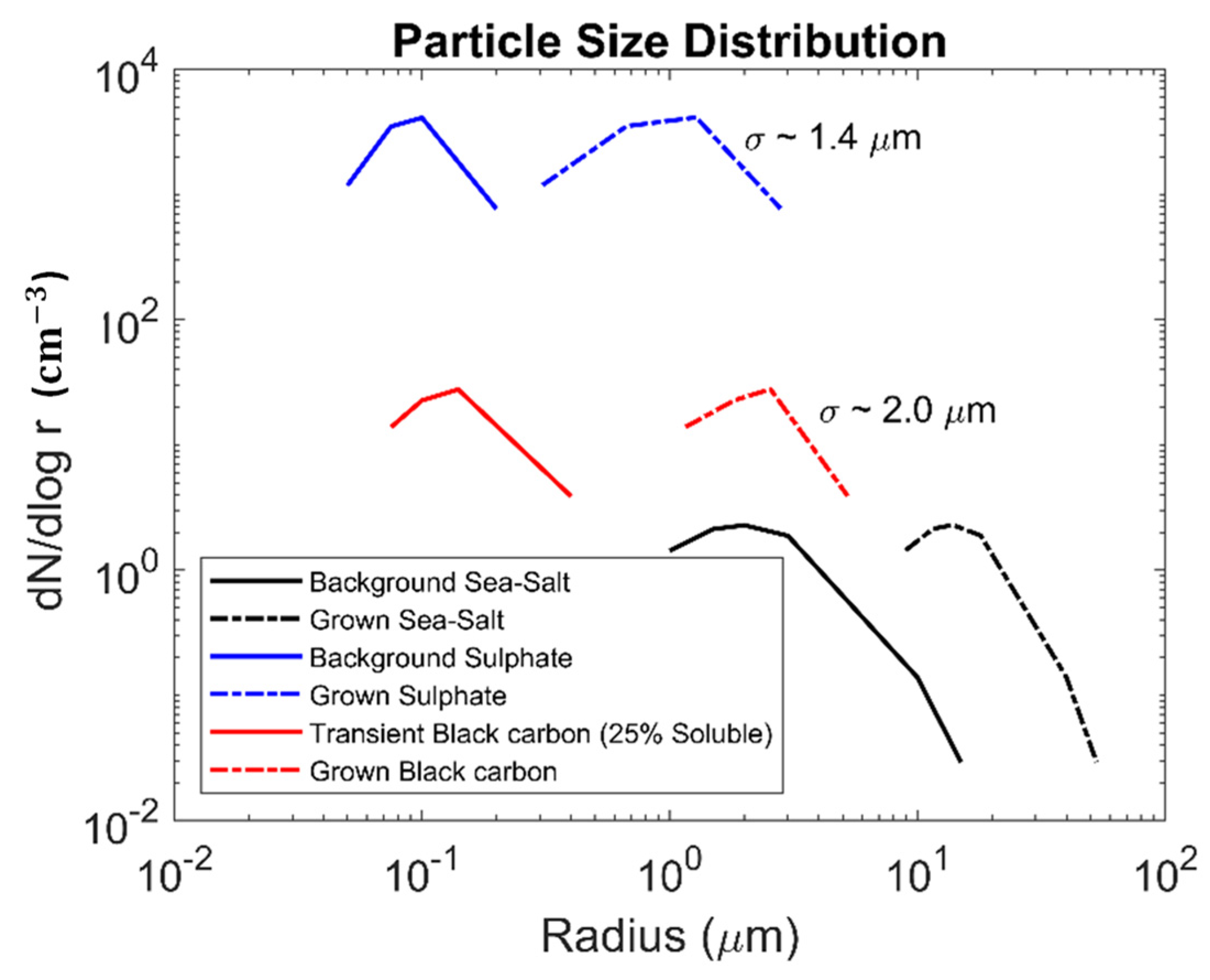 Atmosphere 13 00370 g006