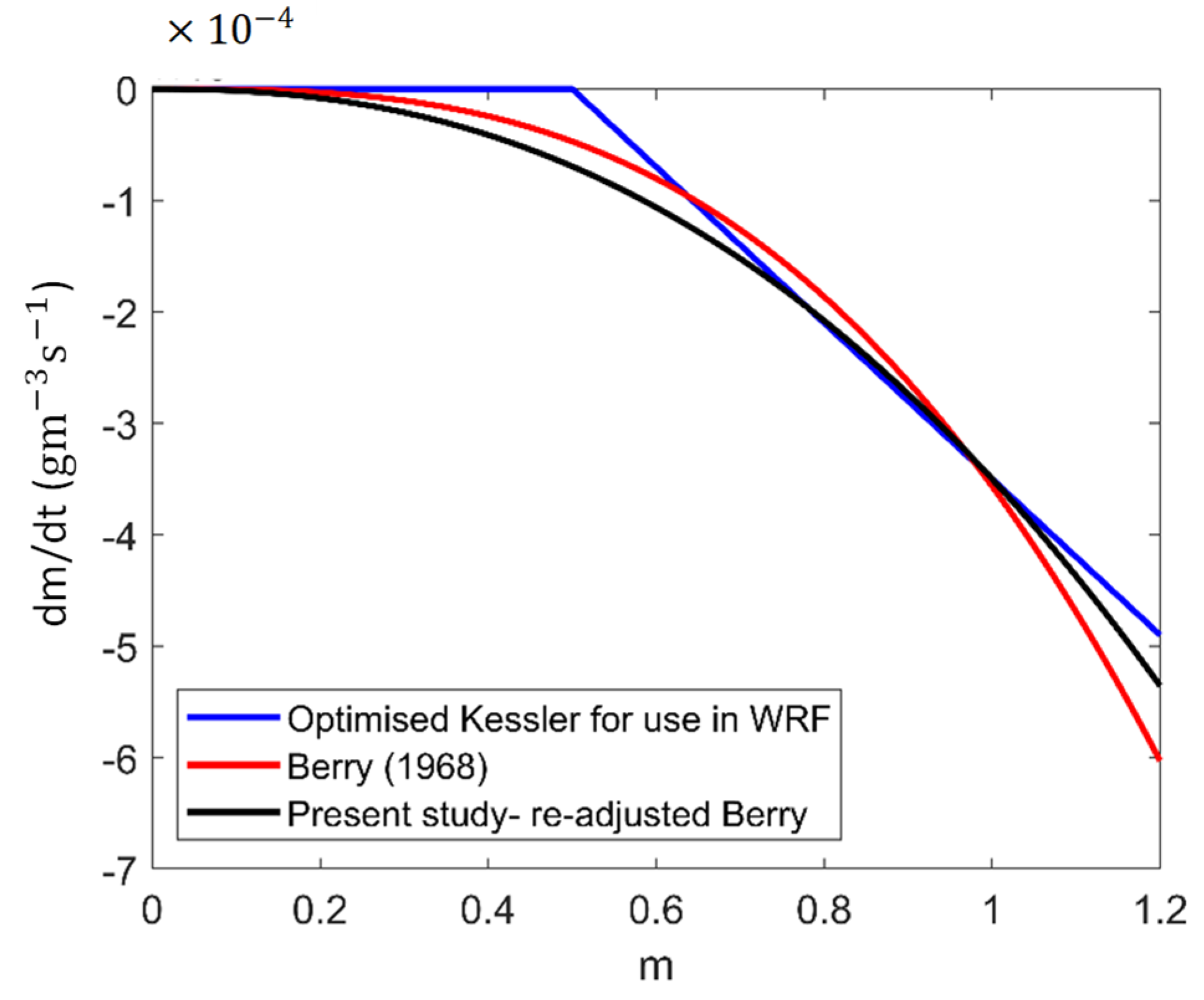 Atmosphere 13 00370 g007