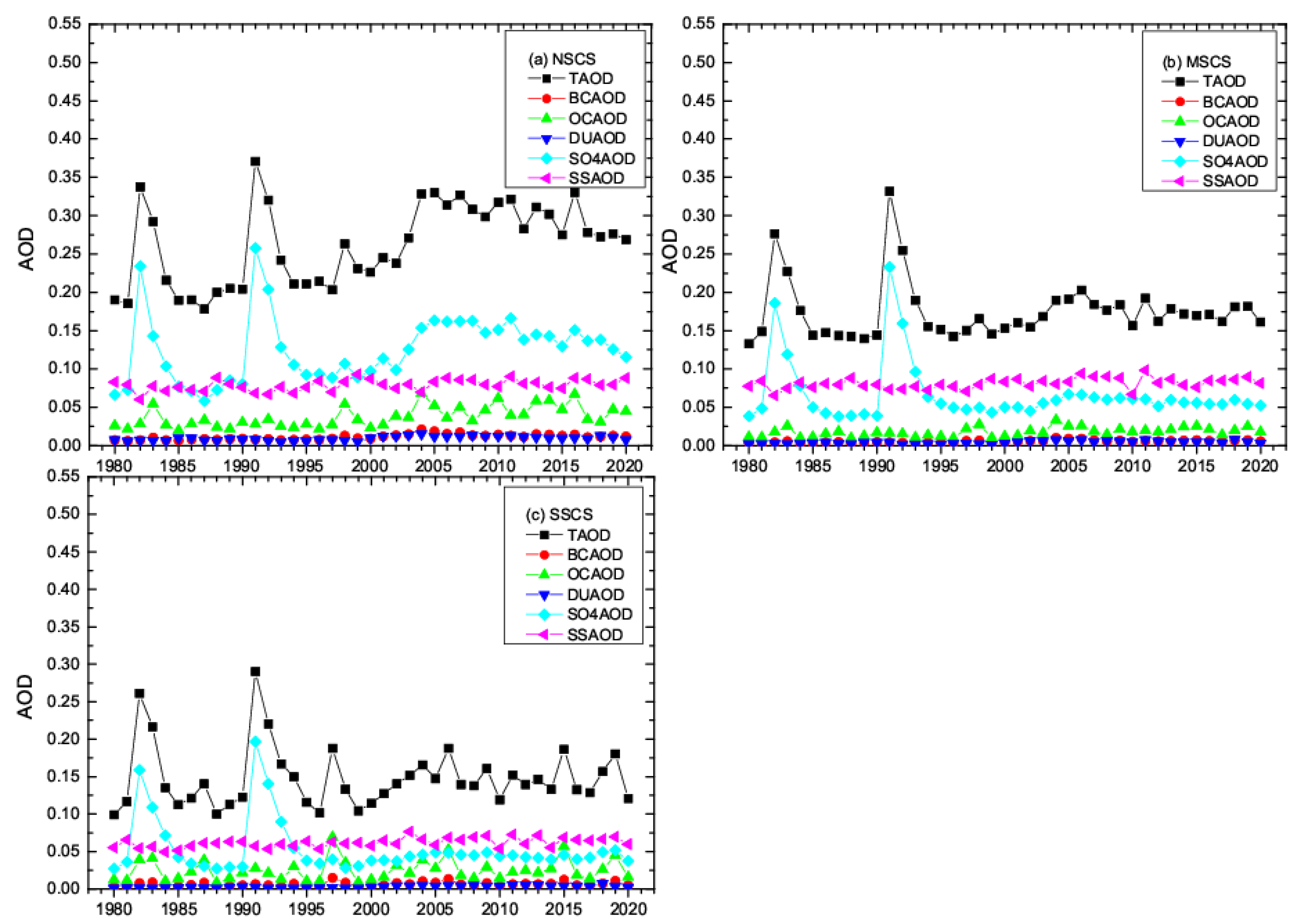 Atmosphere 13 00372 g008