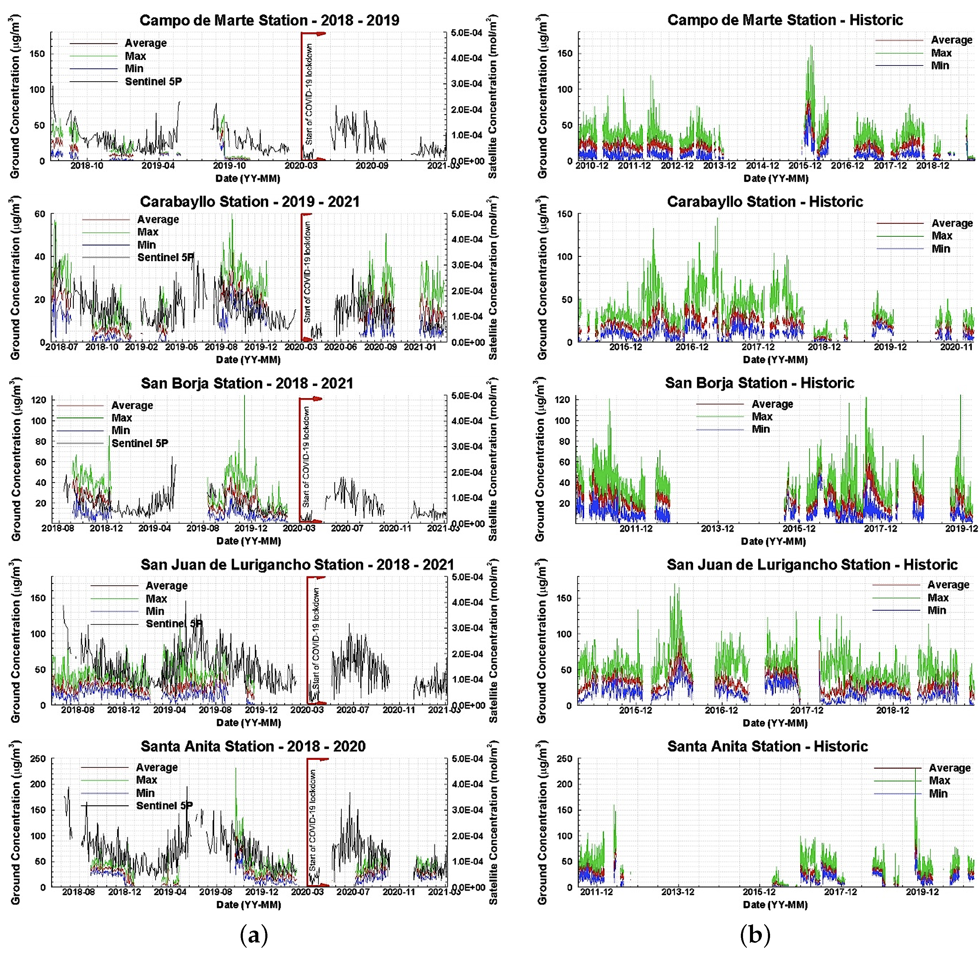 Atmosphere 13 00373 g004